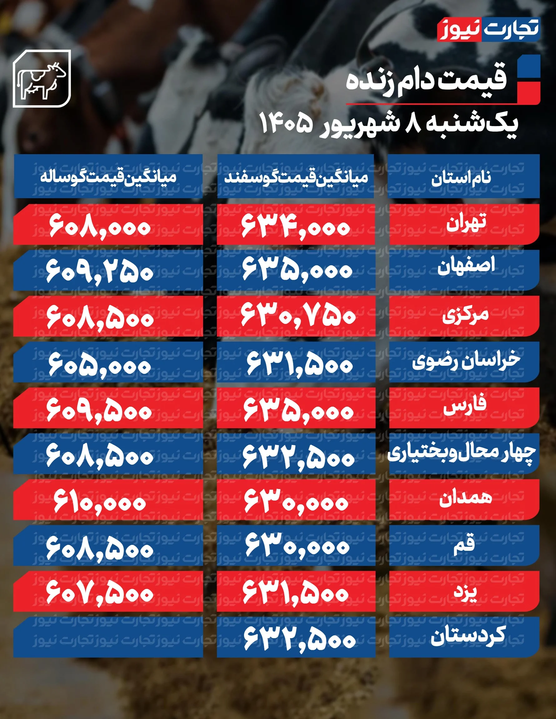 قیمت دام امروز