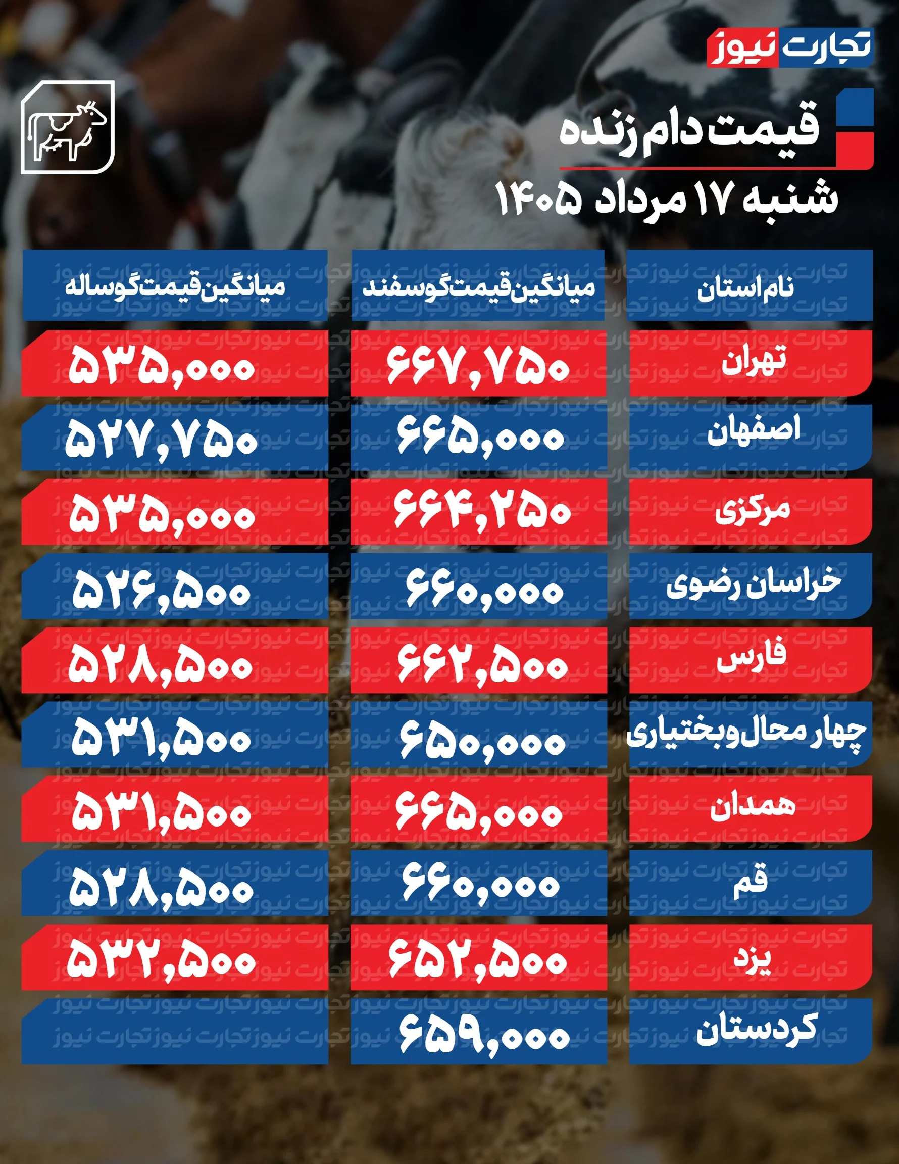 قیمت دام امروز
