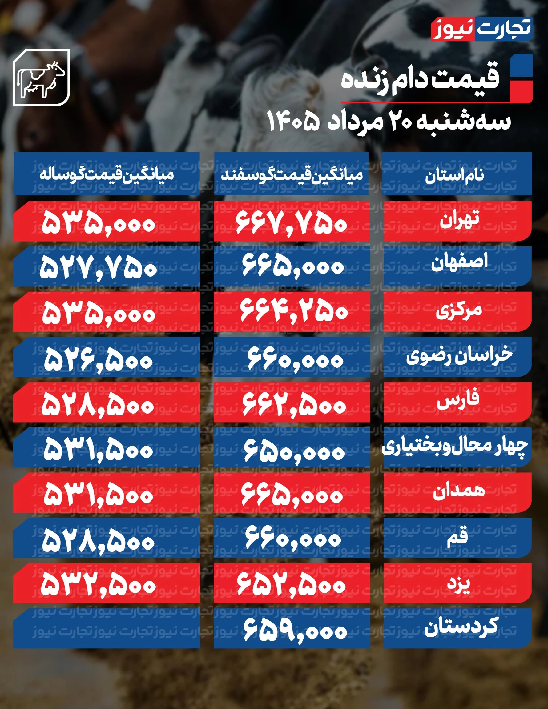 قیمت دام امروز