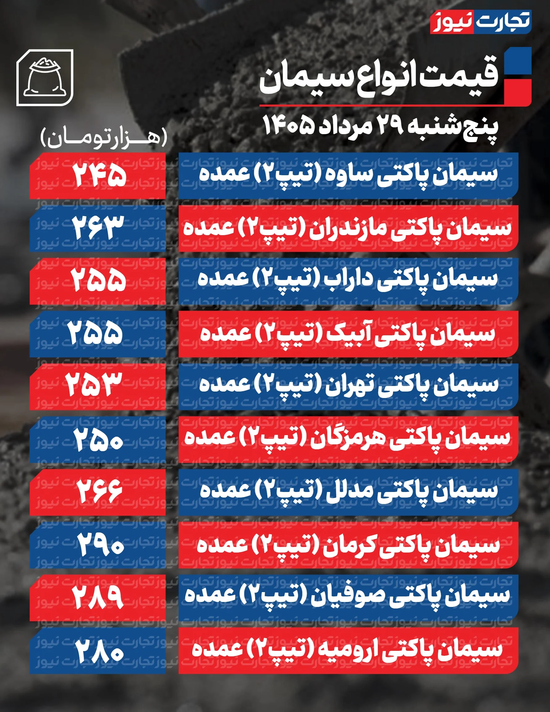 قیمت سیمان امروز