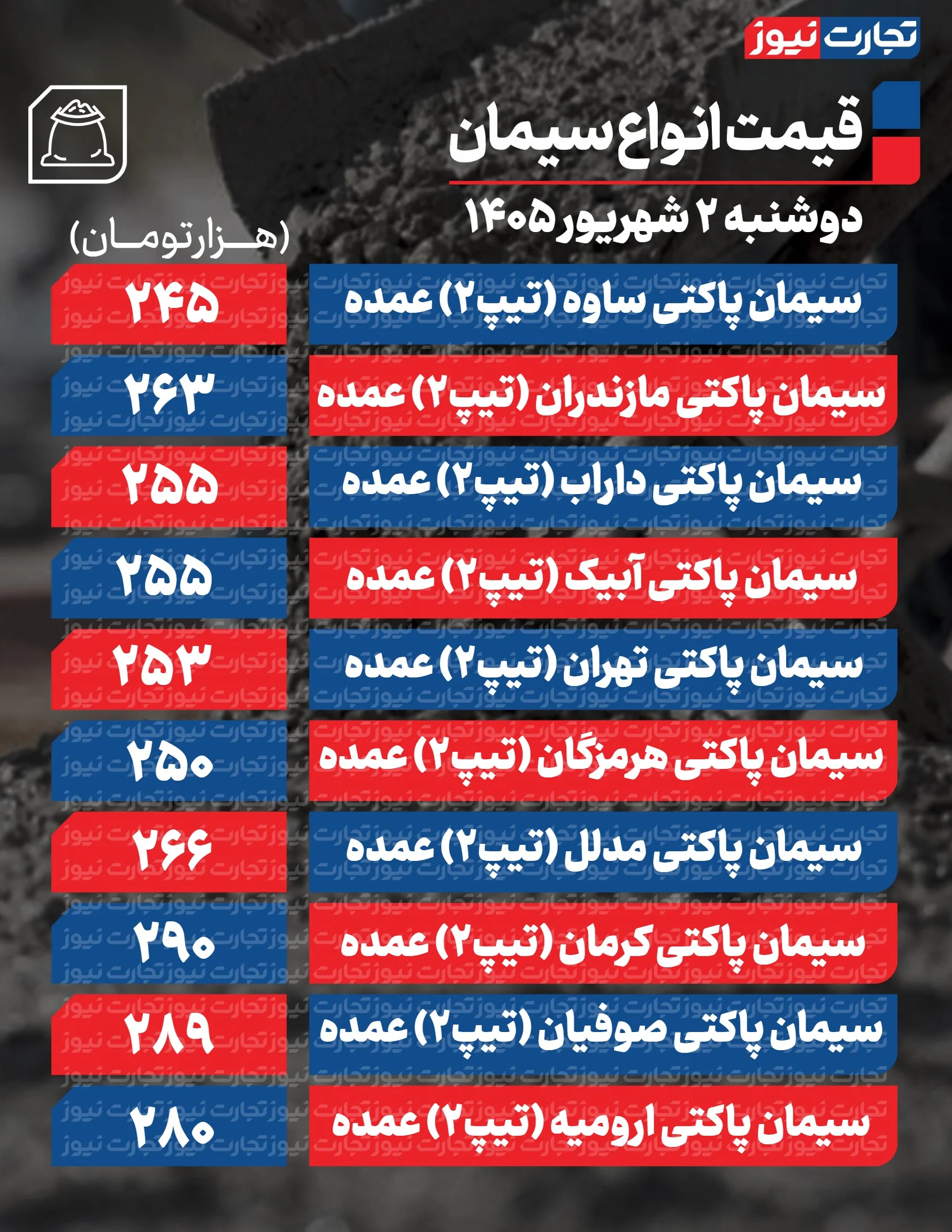 قیمت سیمان امروز