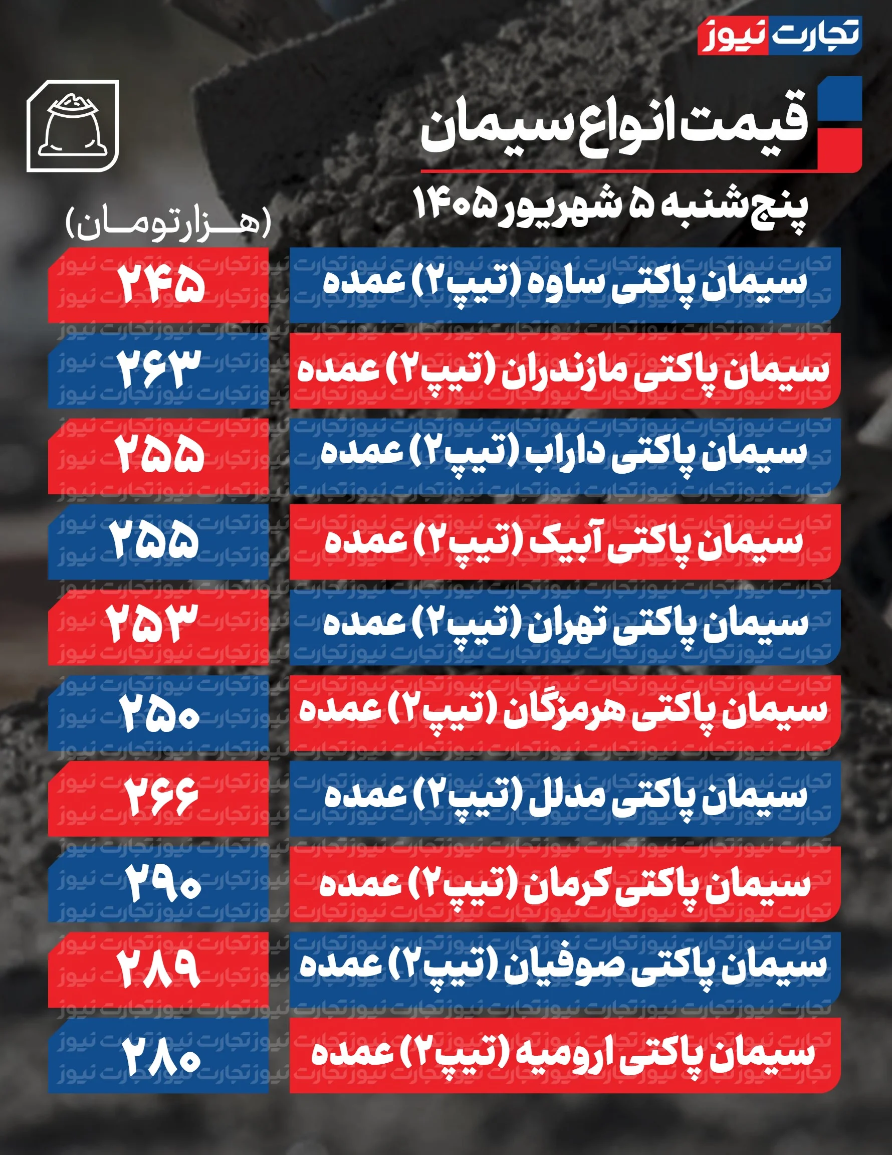 قیمت سیمان امروز