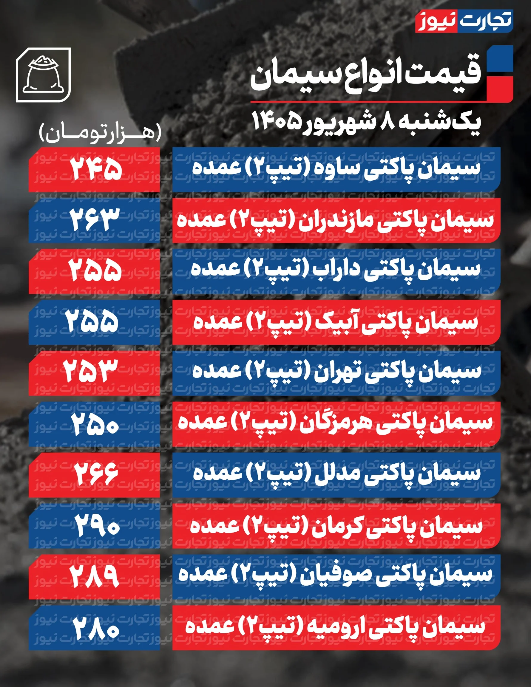 قیمت سیمان امروز
