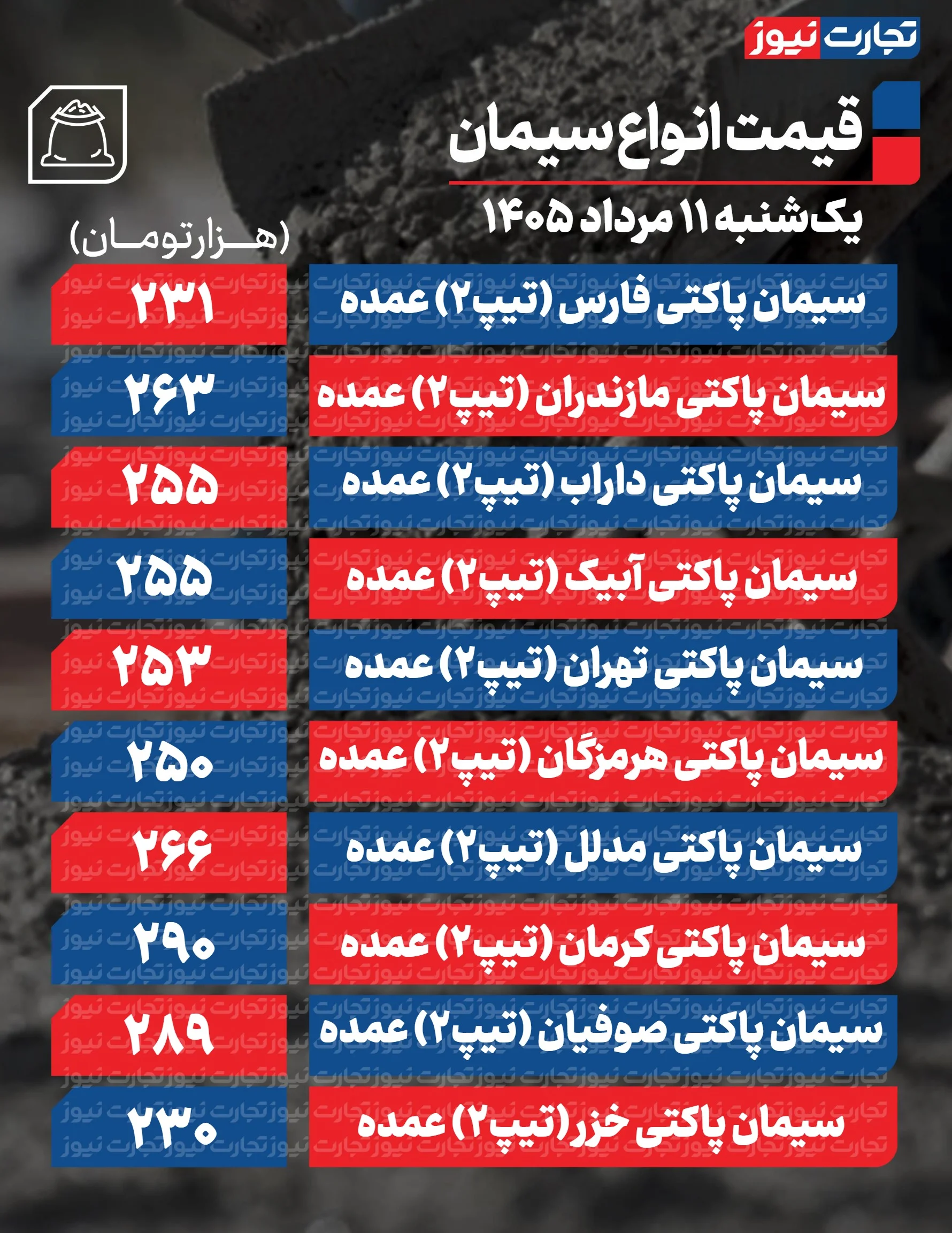 قیمت سیمان امروز