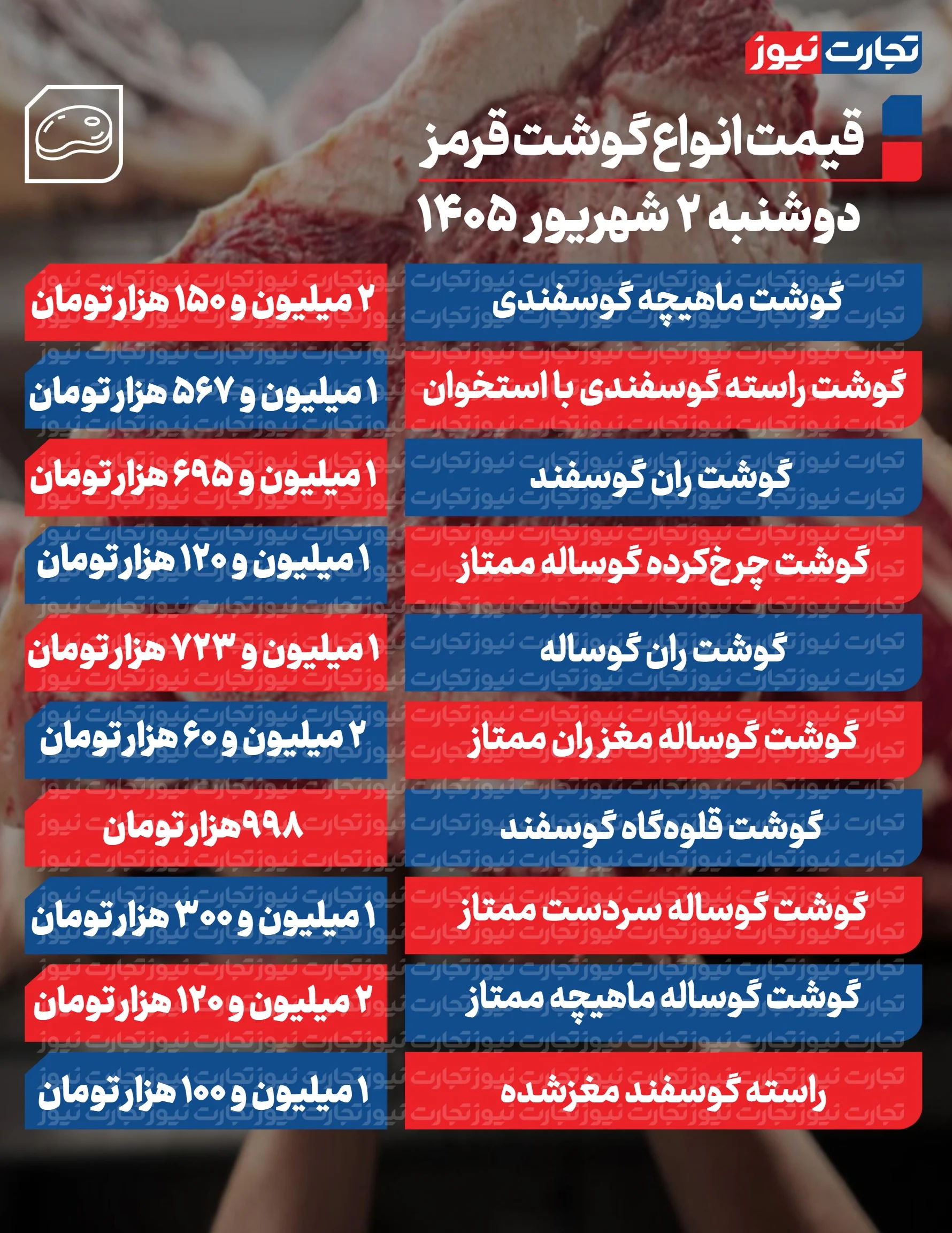 قیمت گوشت امروز