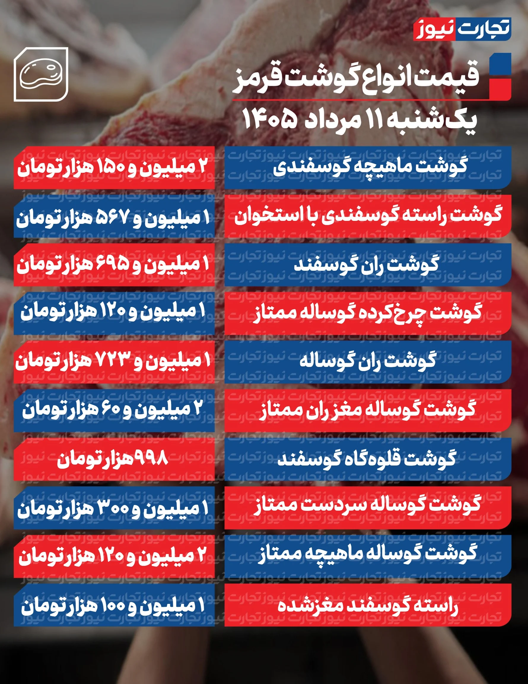 قیمت گوشت امروز