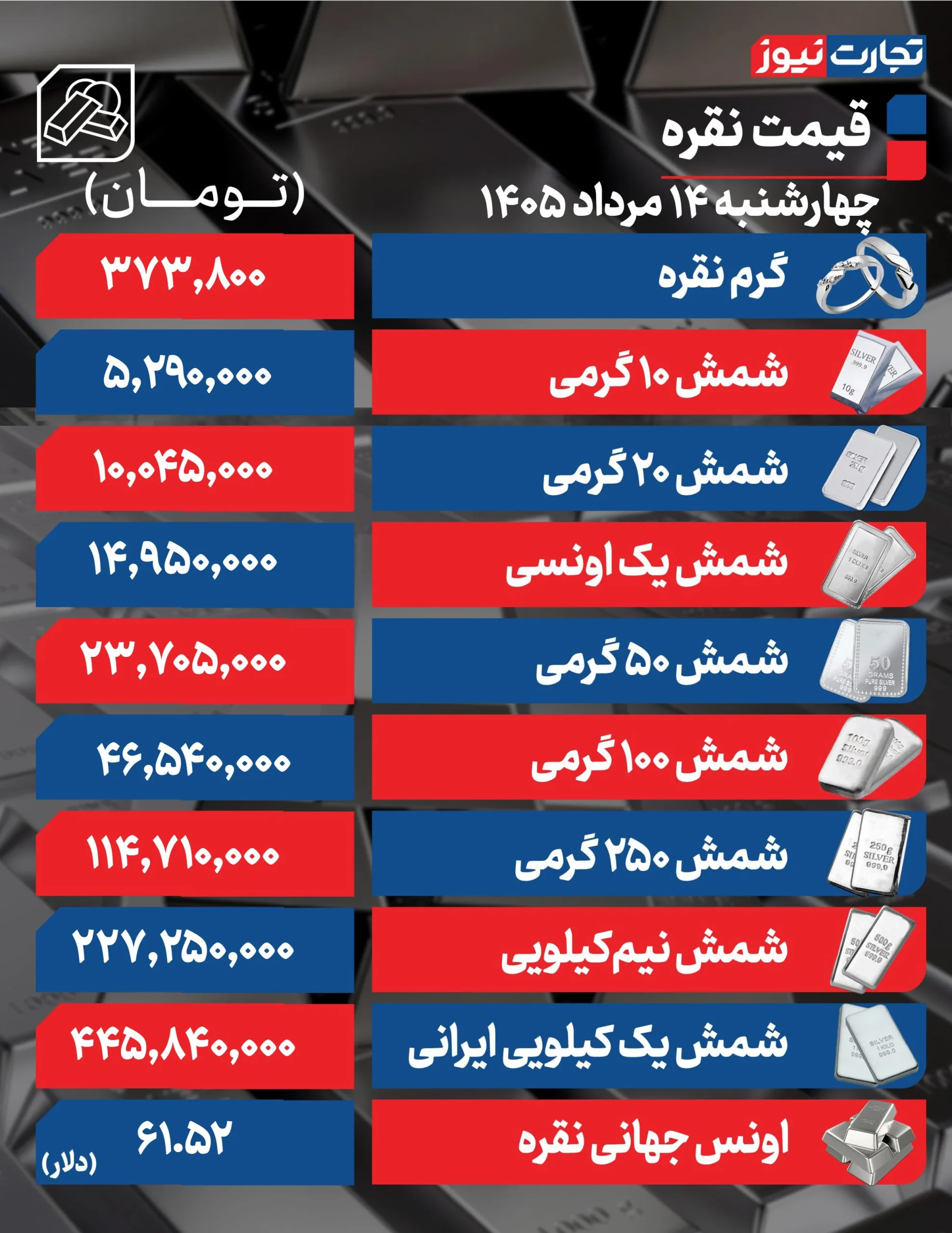 قیمت نقره