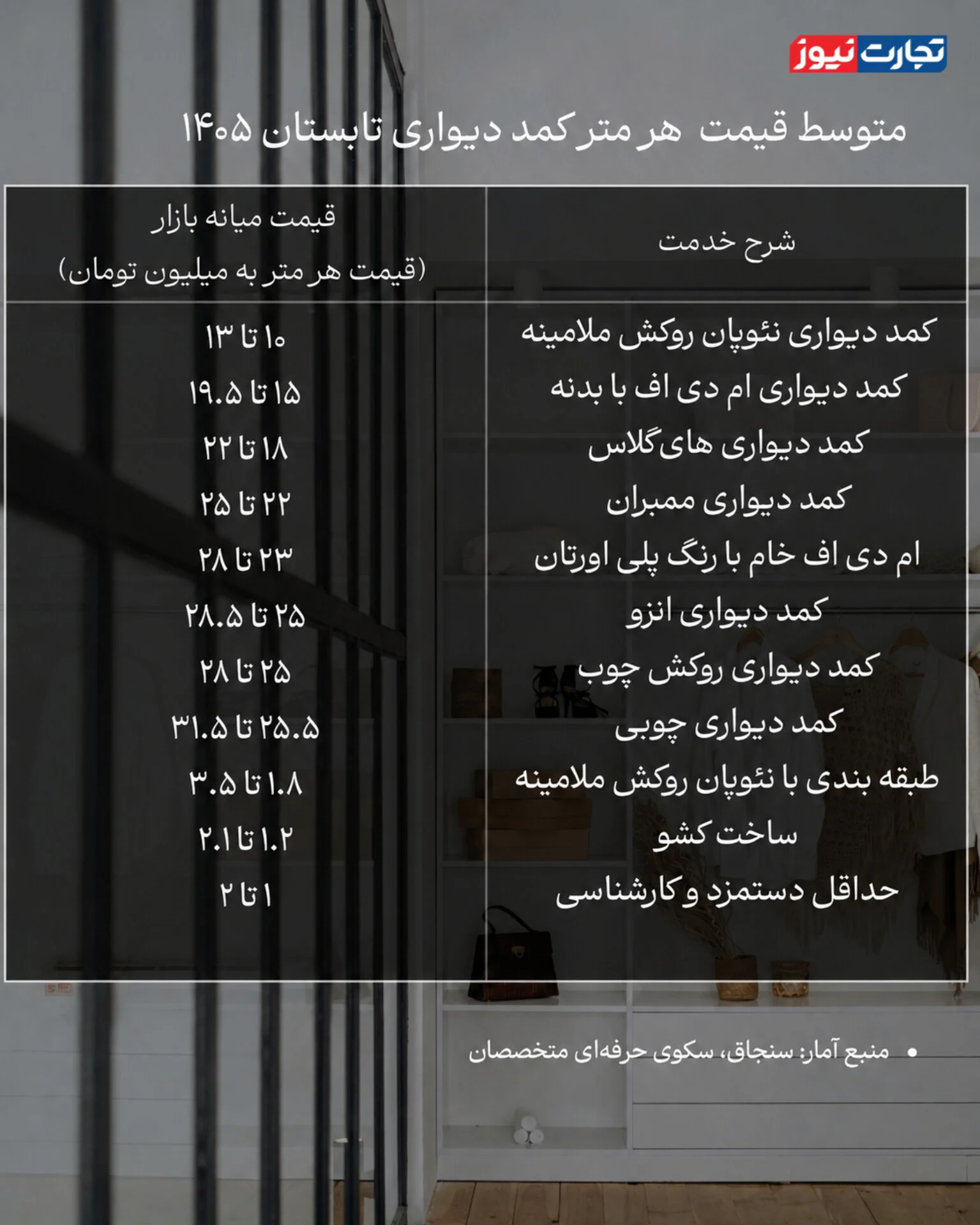 کمد دیواری