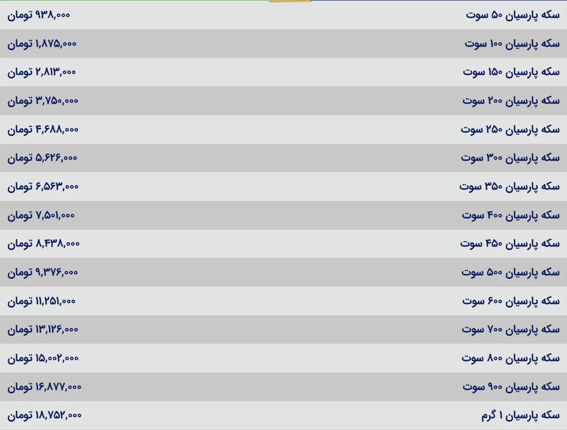 قیمت سکه پارسیان