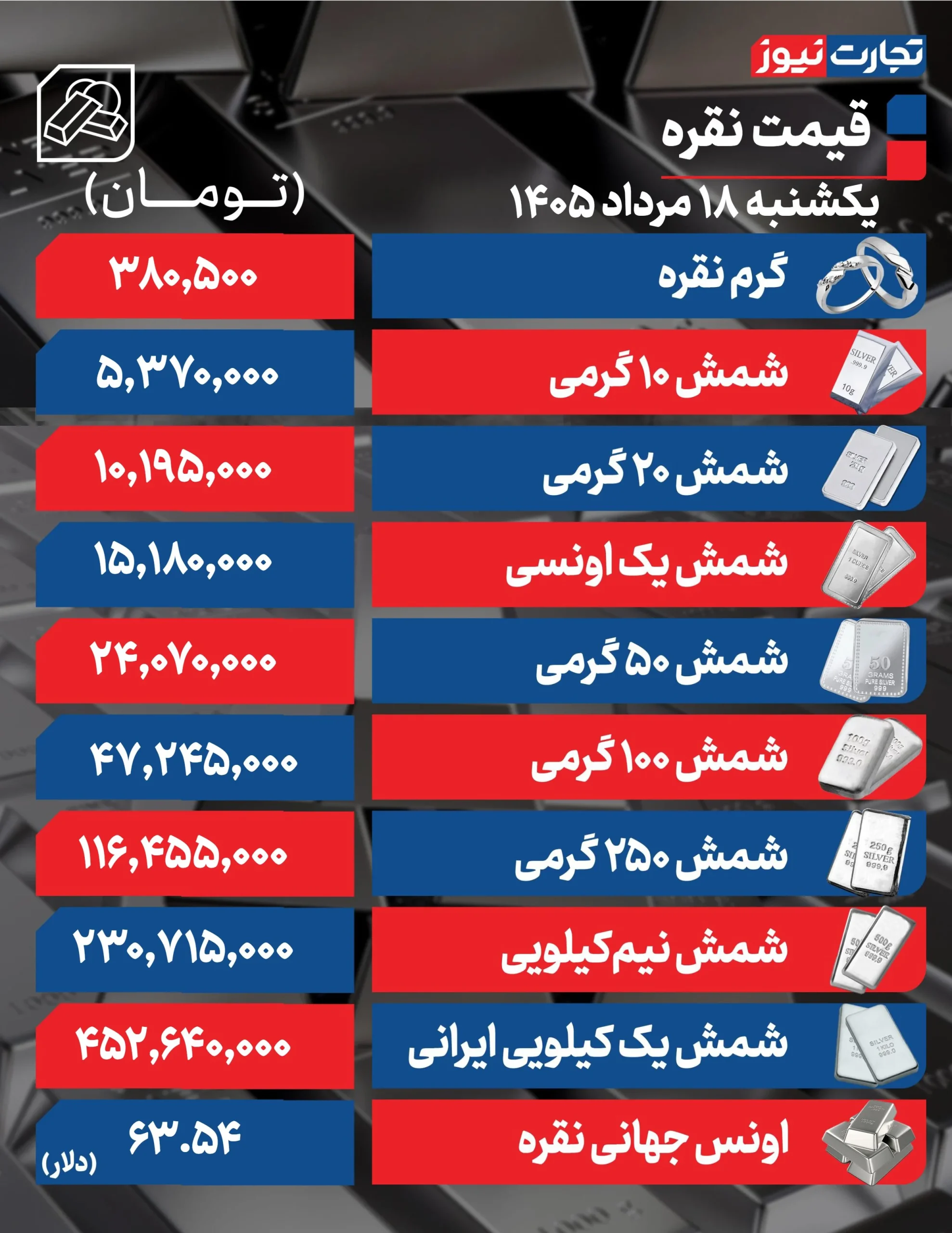 قیمت نقره