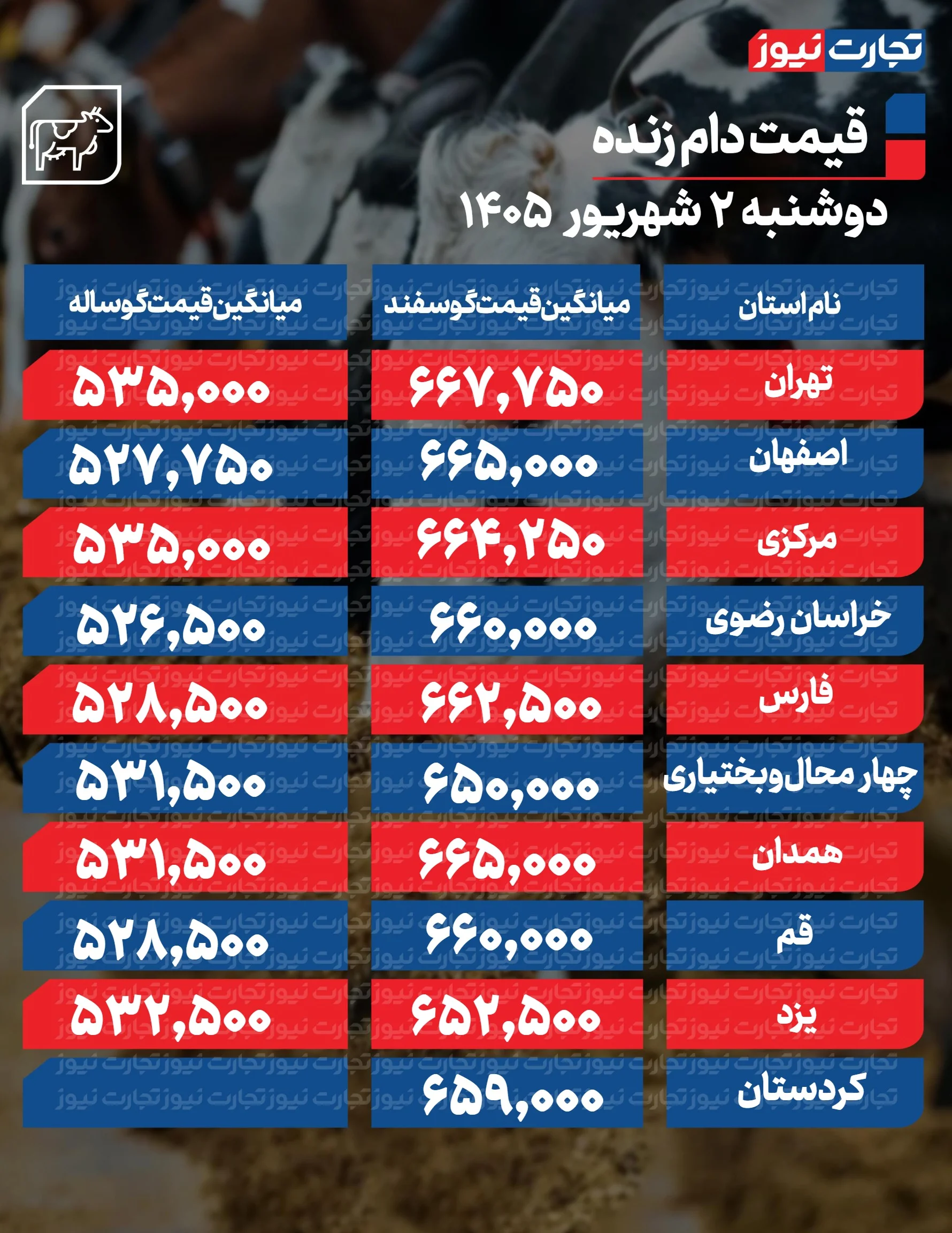 قیمت دام امروز