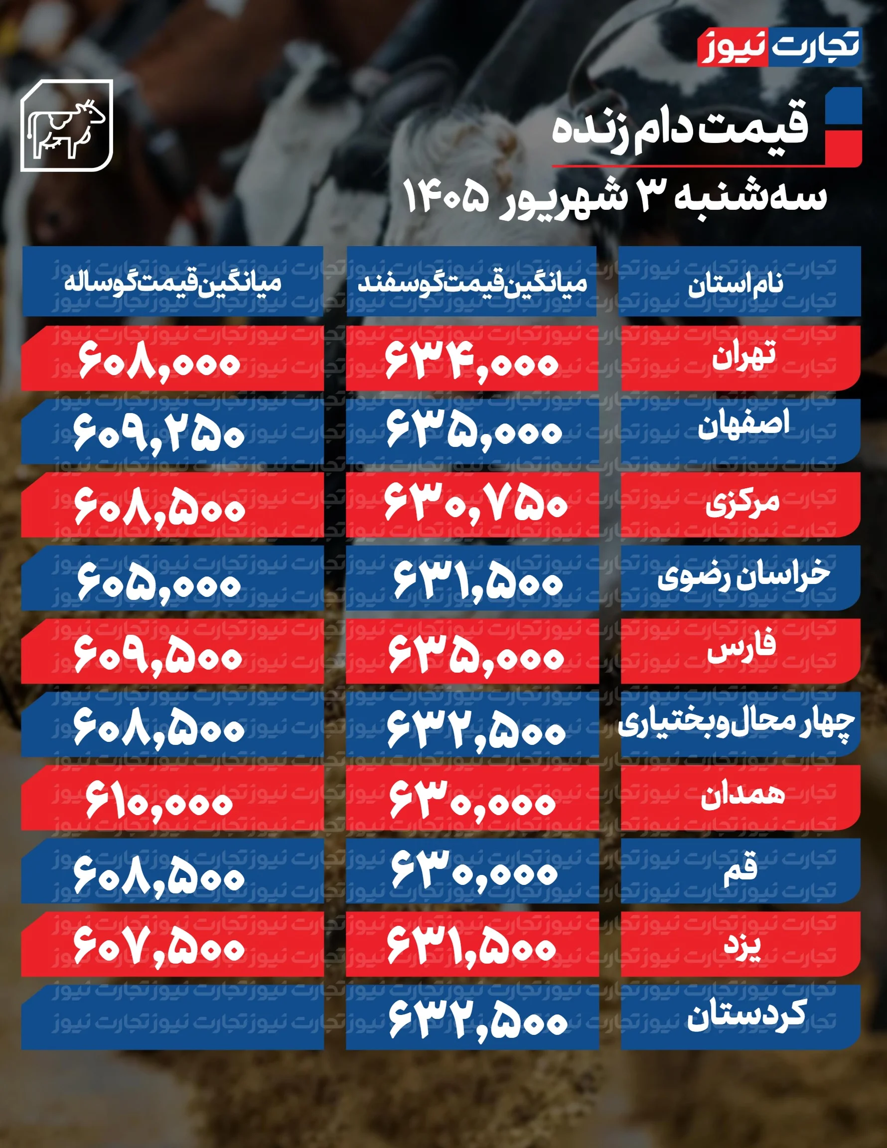 قیمت دام امروز
