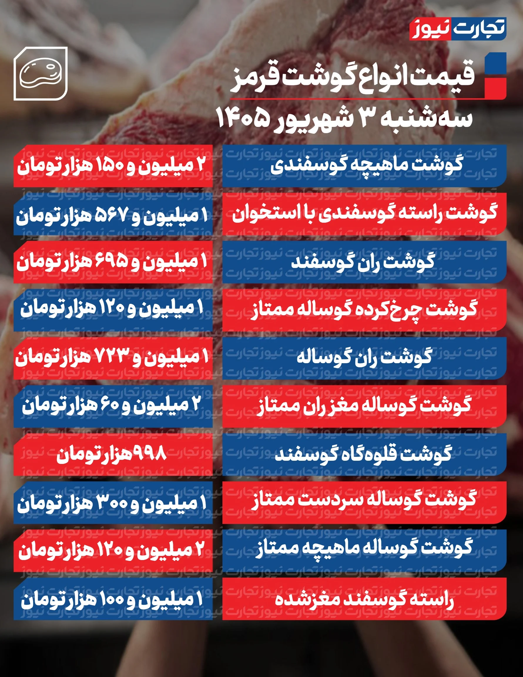قیمت گوشت امروز