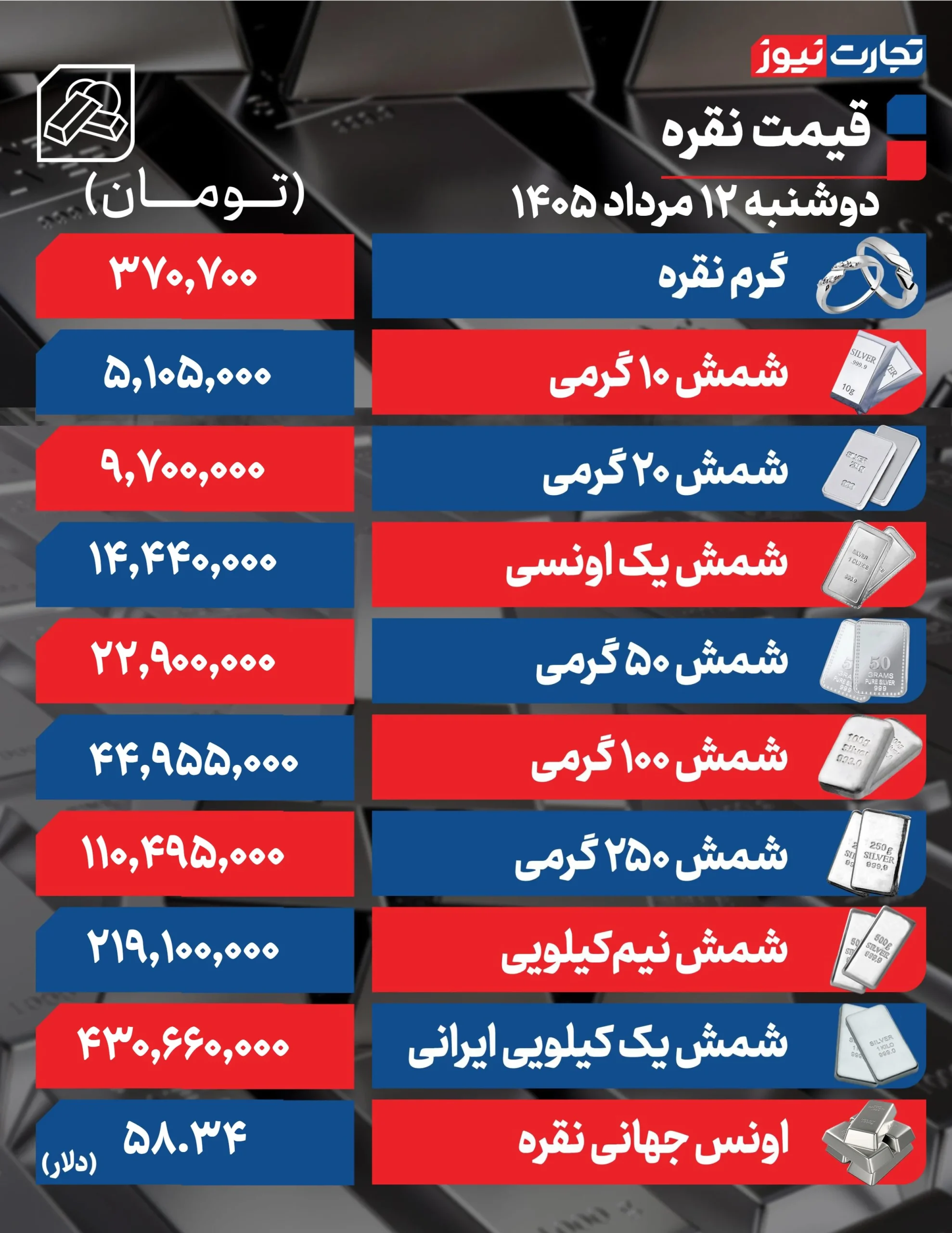 قیمت نقره