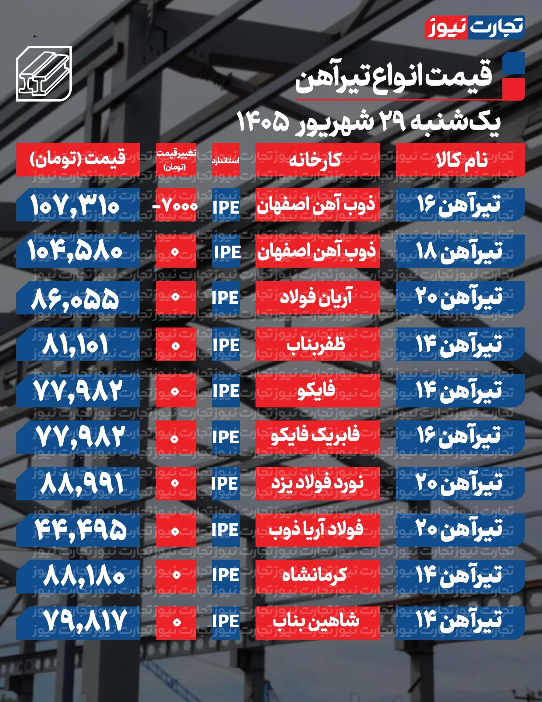 قیمت تیرآهن امروز