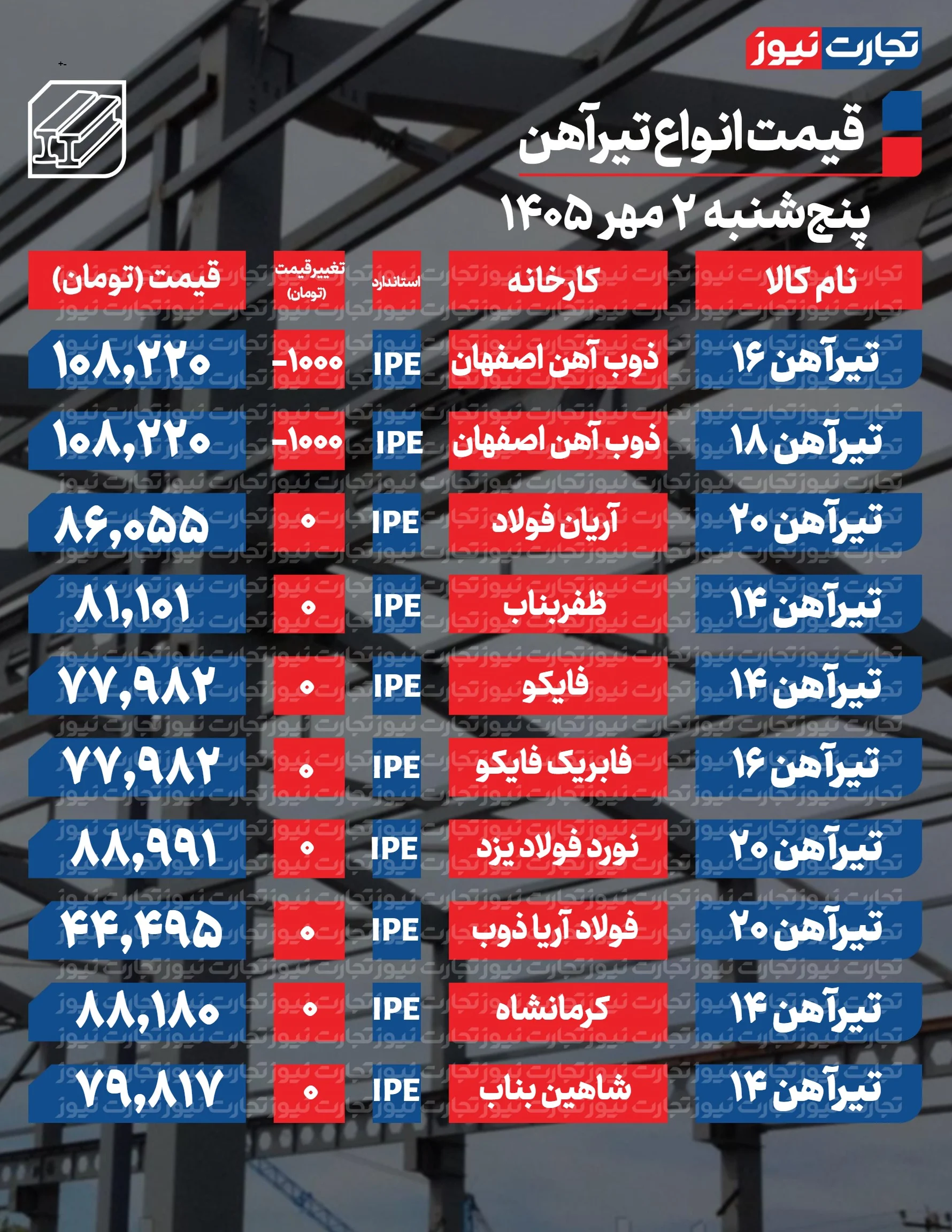 قیمت تیرآهن امروز