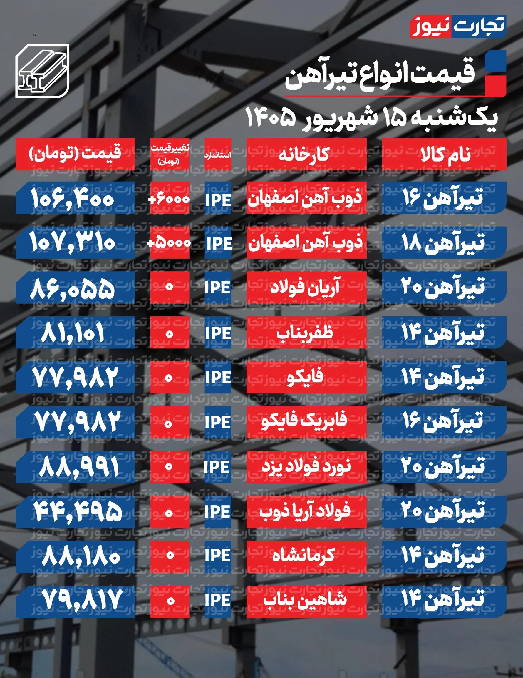 قیمت تیرآهن امروز