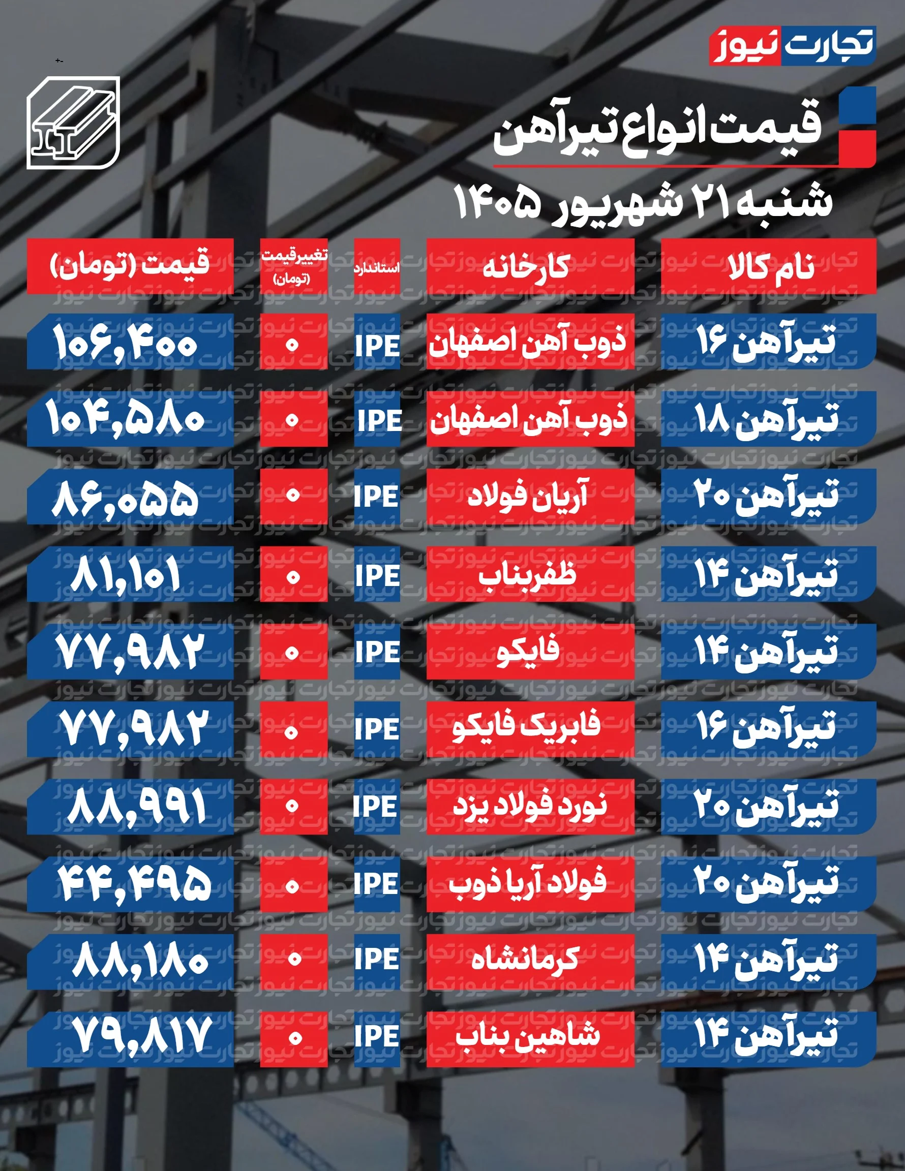 قیمت تیرآهن امروز