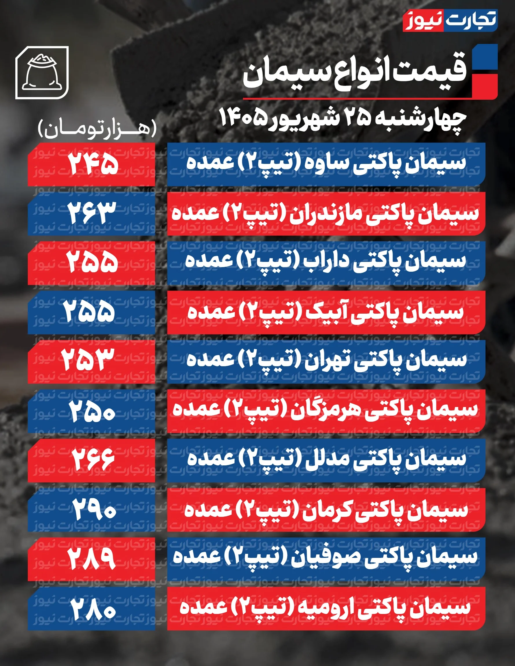 قیمت سیمان امروز