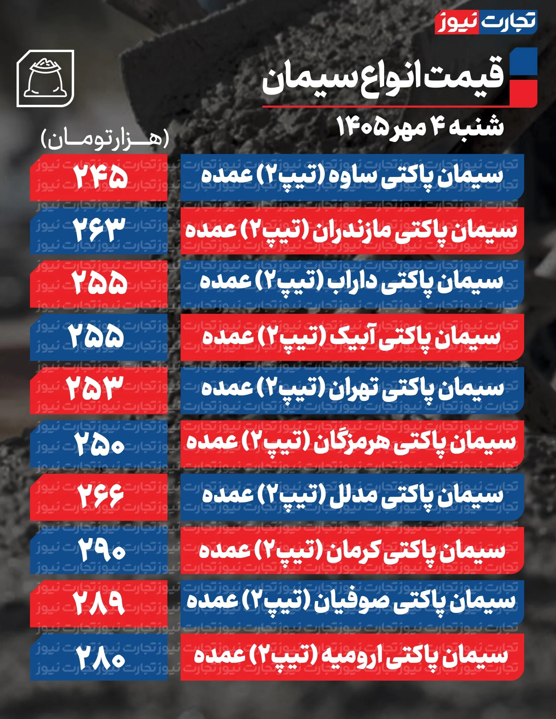 قیمت سیمان امروز
