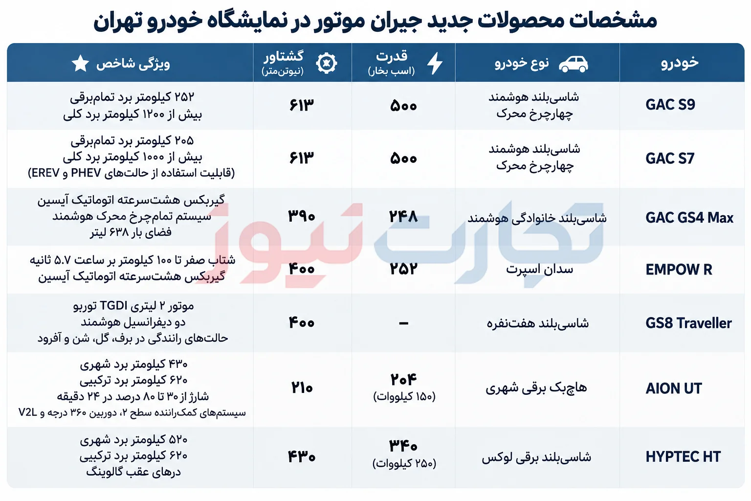 جیران موتور