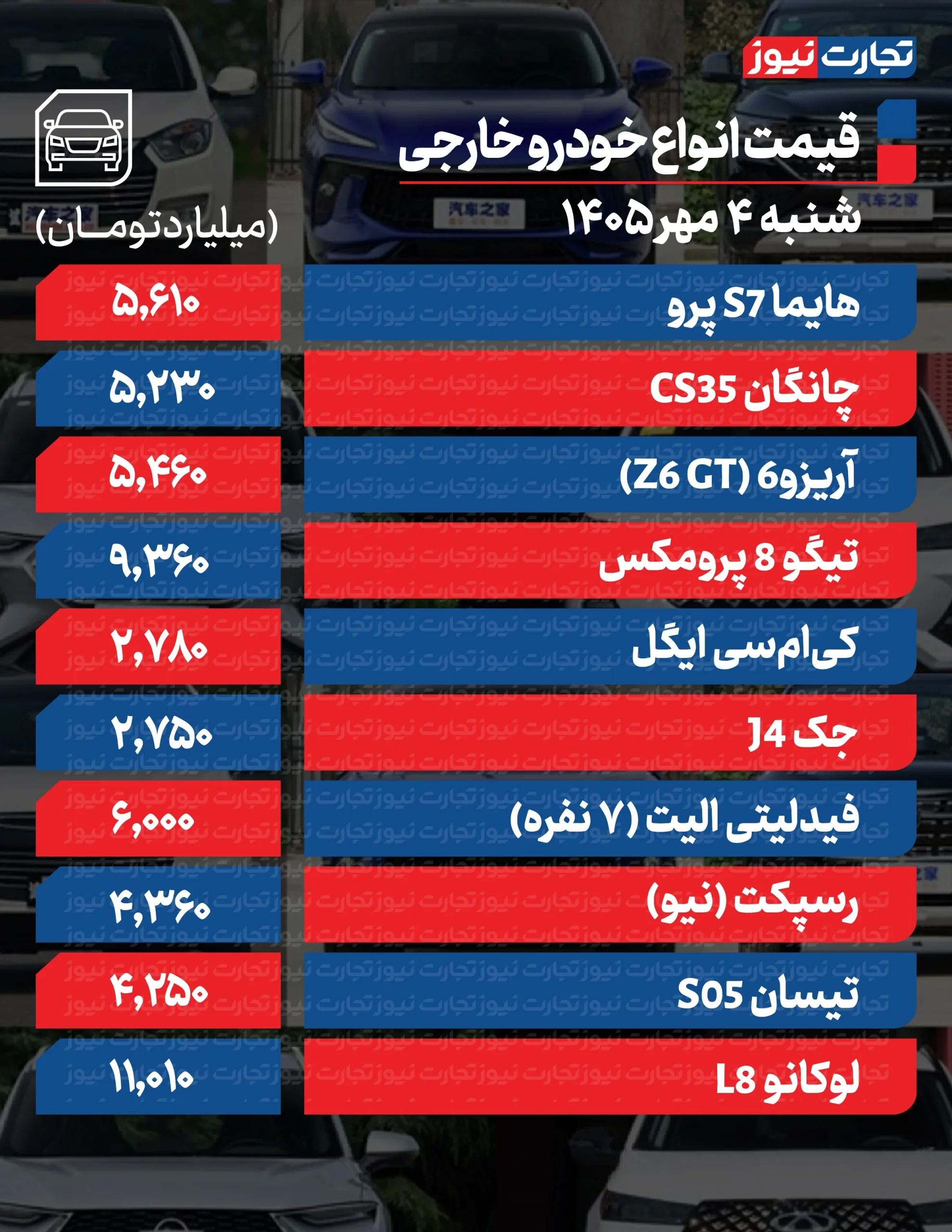 بازار آریا
