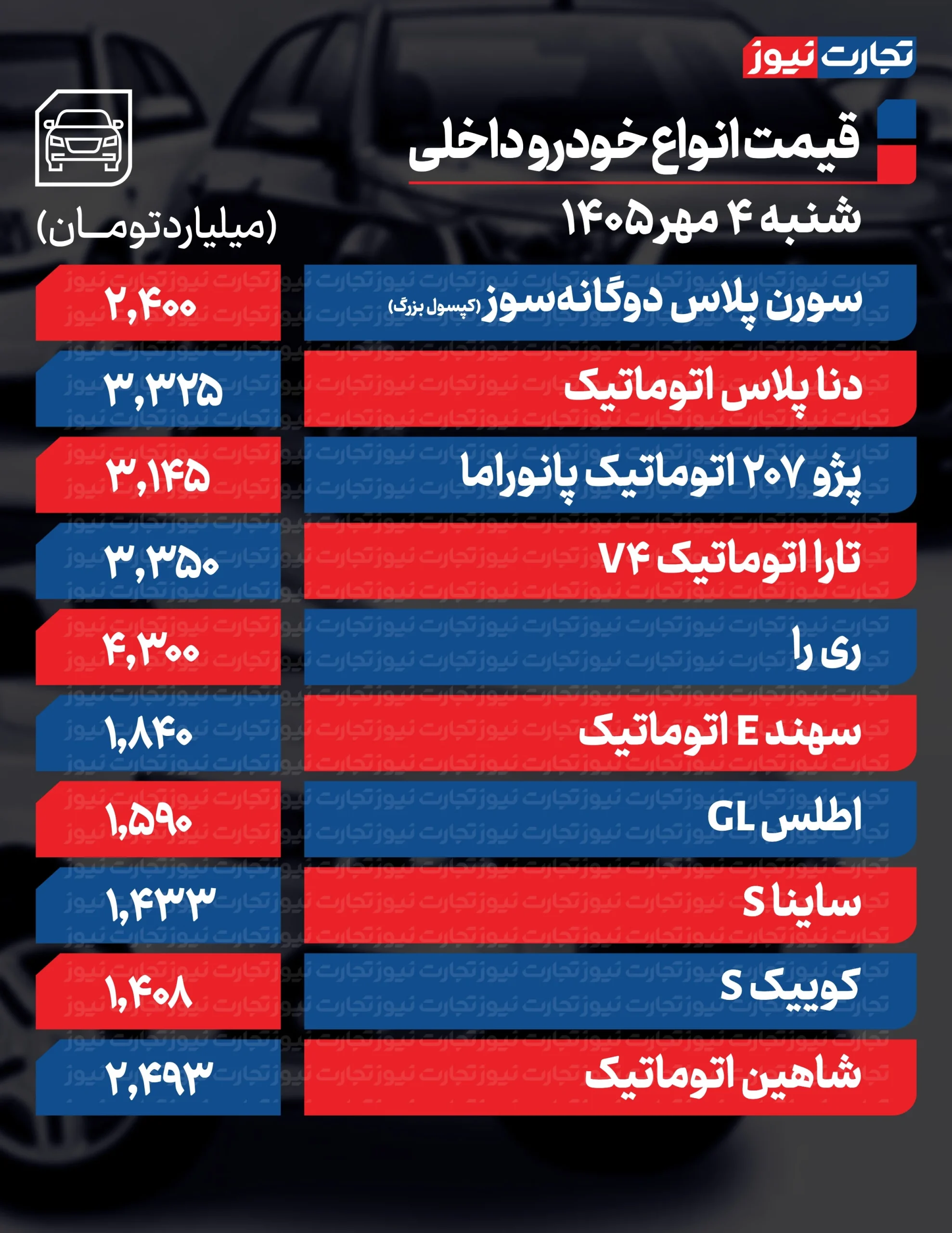 بازار آریا