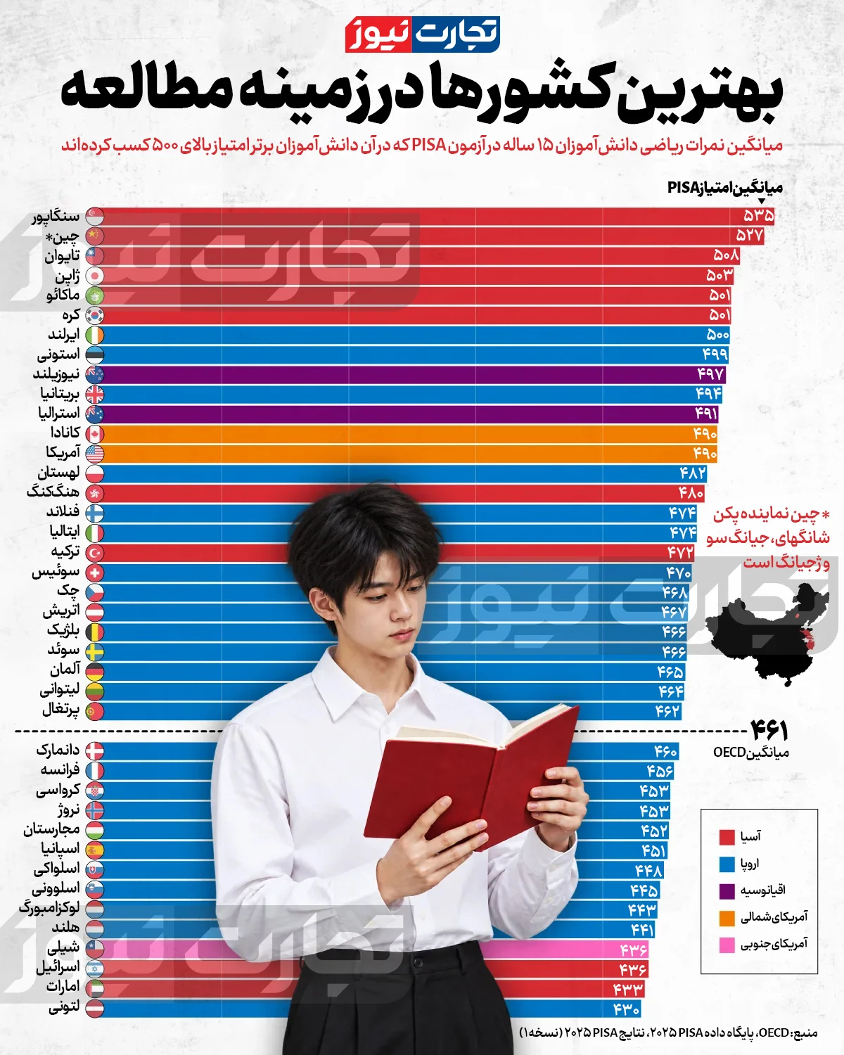 اینفوگرافی | بهترین کشورها در زمینه خواندن و مطالعه