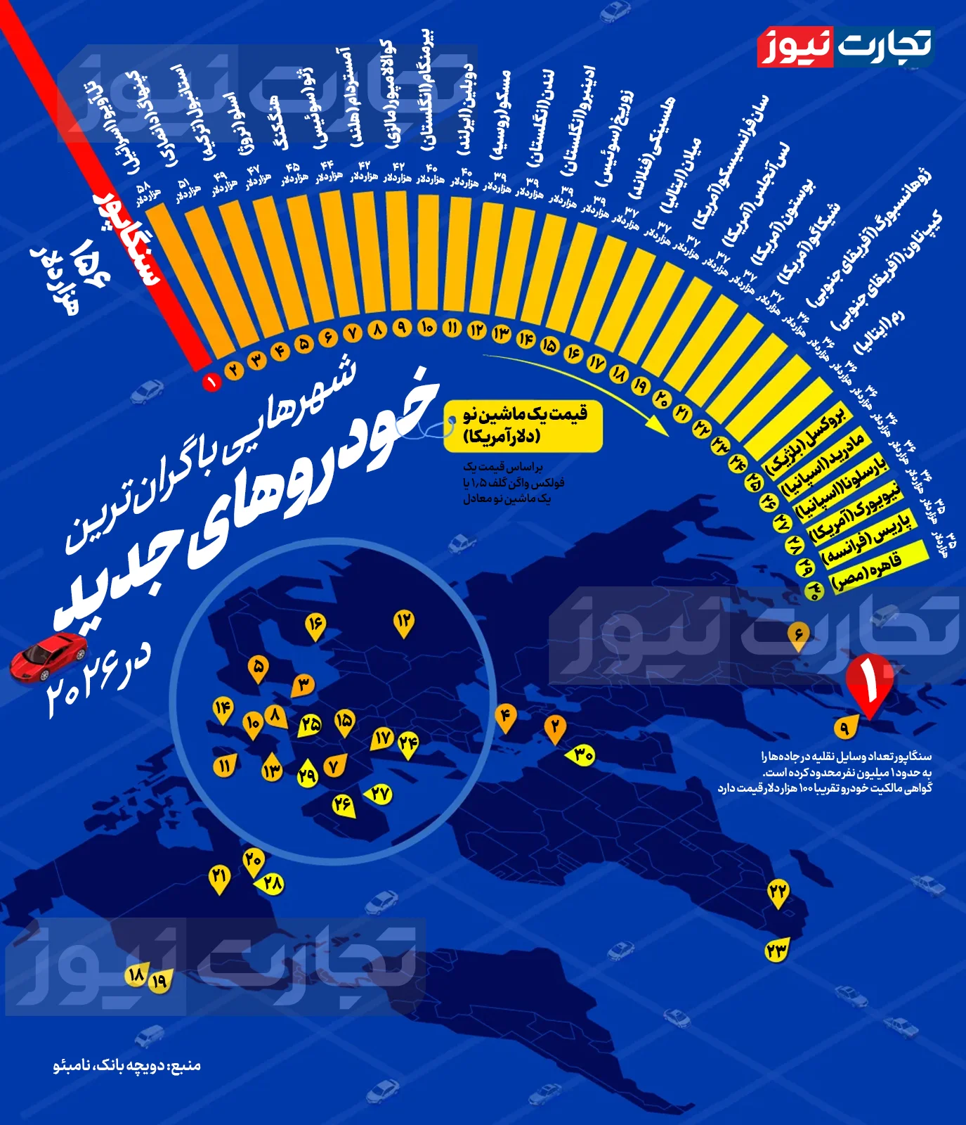 مقایسه قیمت خودروی نو در ۳۰ شهر جهان