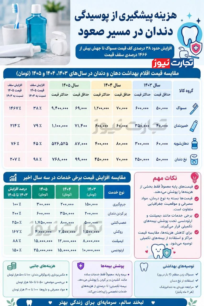 سلامت دهان و دندان قربانی گرانی 1 Pishgiri Dandan Logo ak