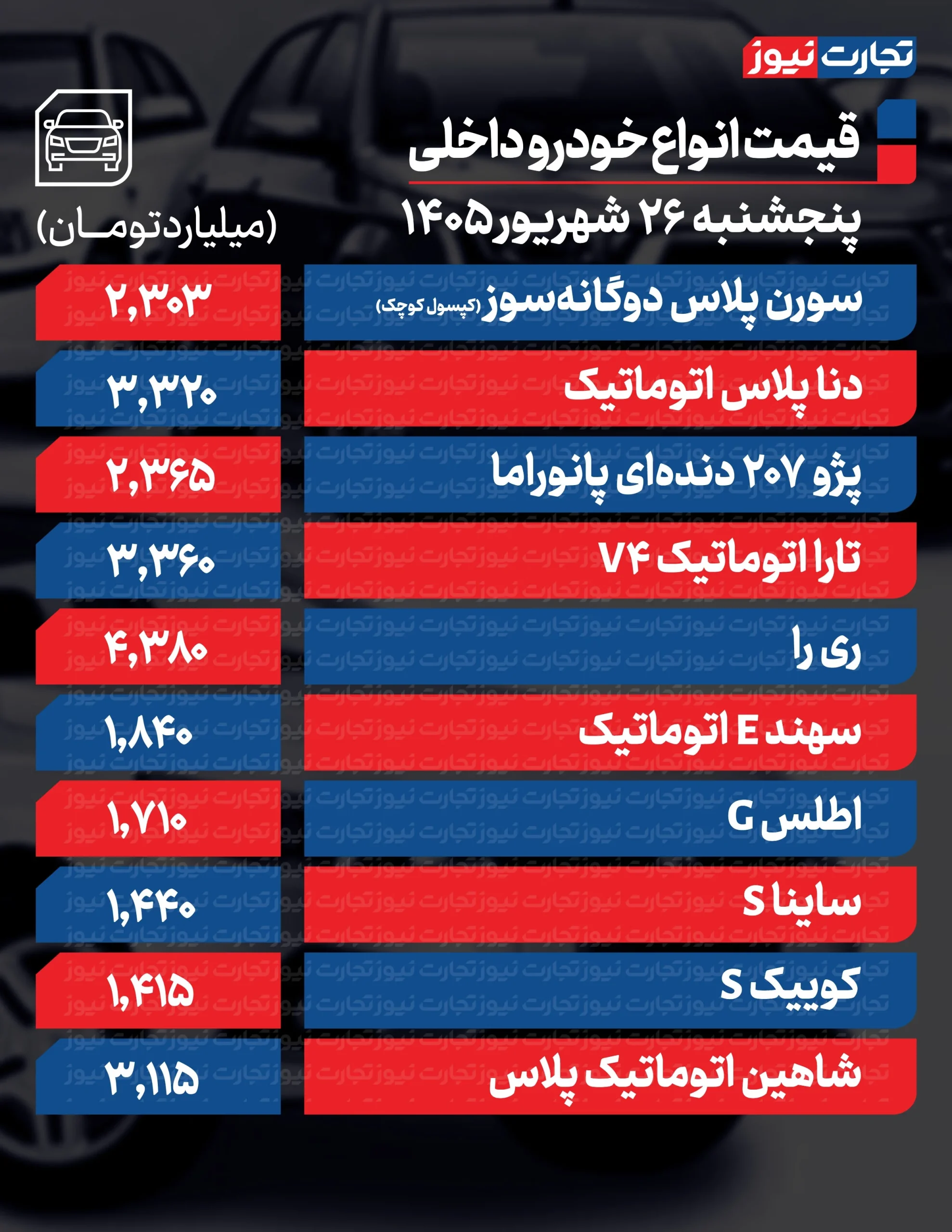 قیمت خودرو امروز پنجشنبه ۲۶ شهریورماه ۱۴۰۵/ کدام خودرو ۱۳۰ میلیون تومان ارزان شد + جدول