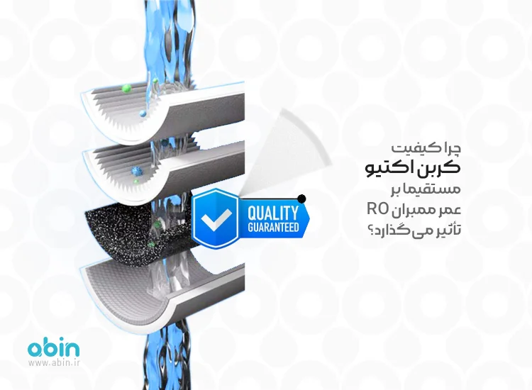 چرا کیفیت کربن اکتیو مستقیما بر عمر ممبران RO تأثیر میگذارد؟