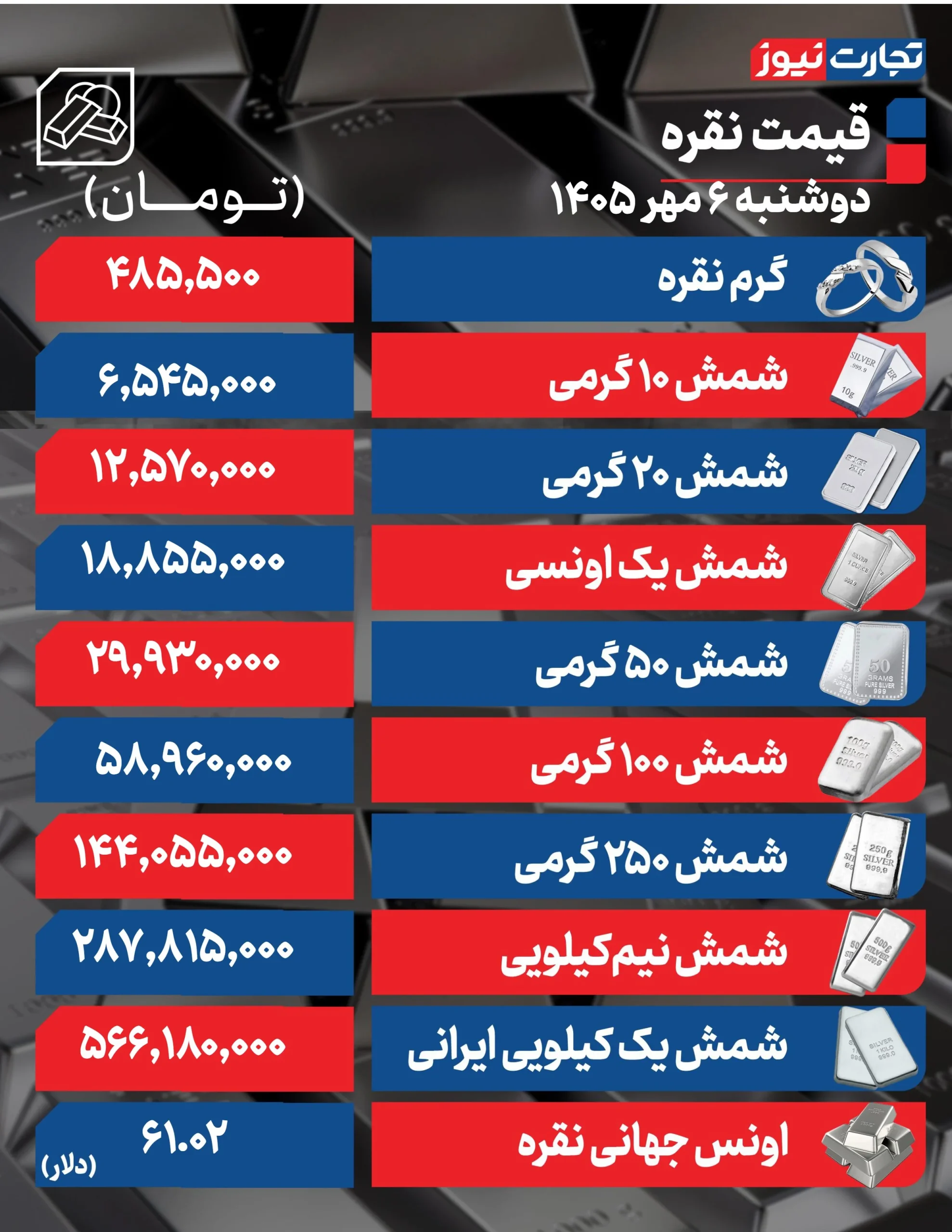 قیمت نقره