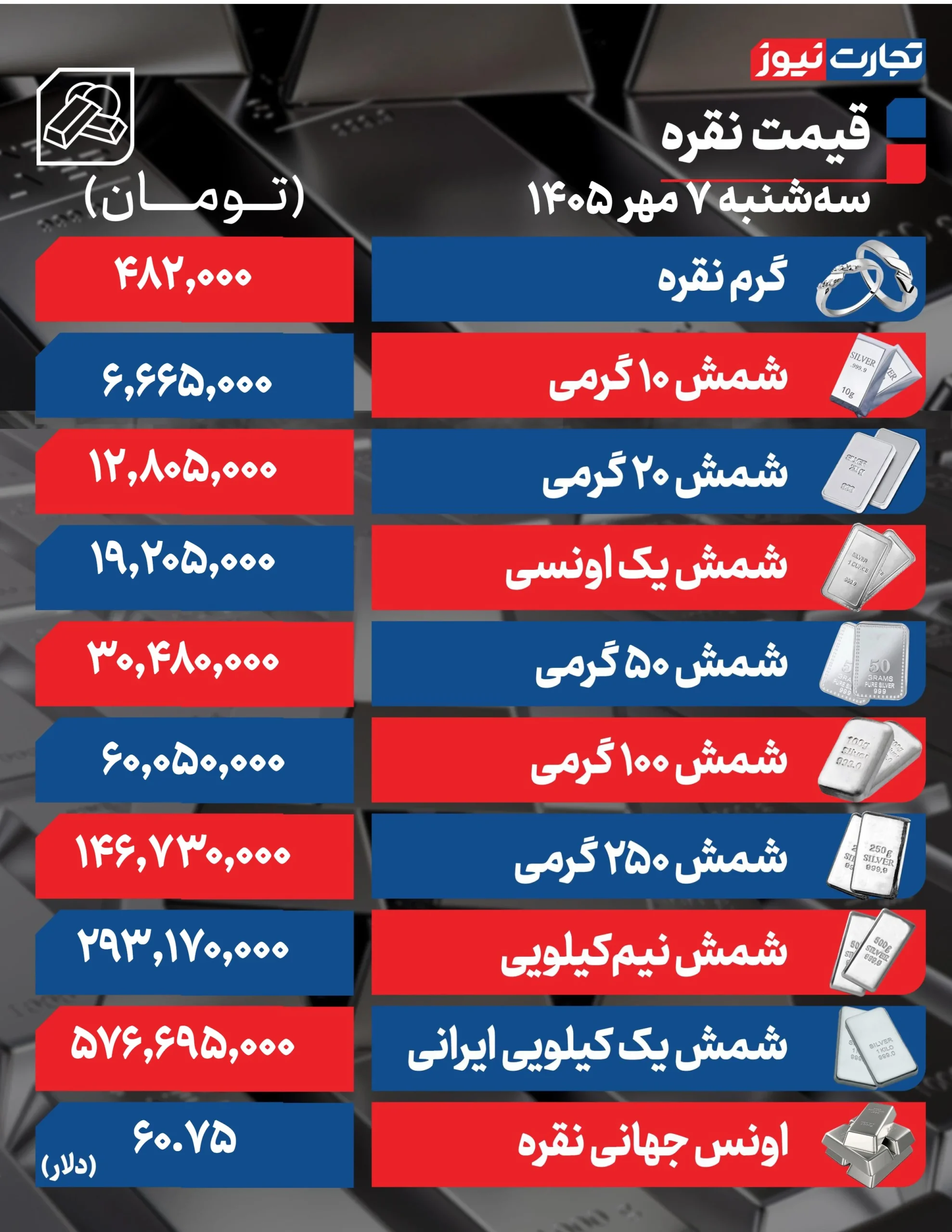 قیمت نقره