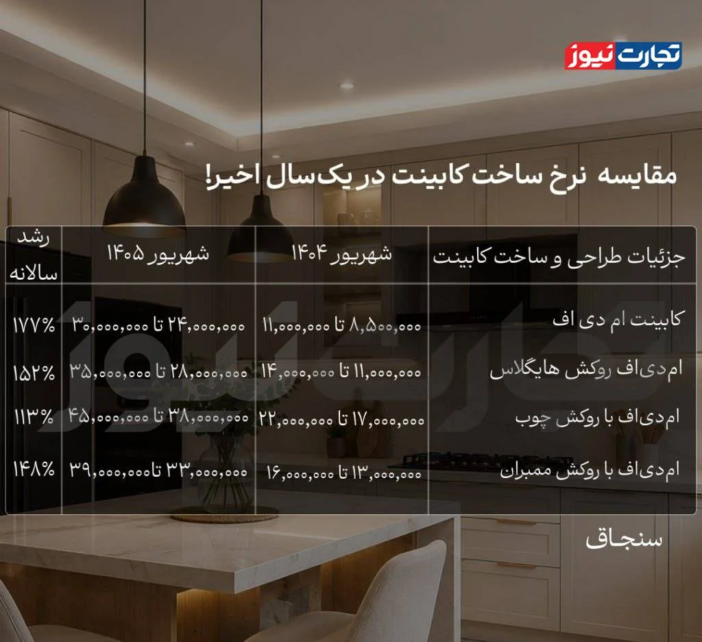 قیمت کابینت