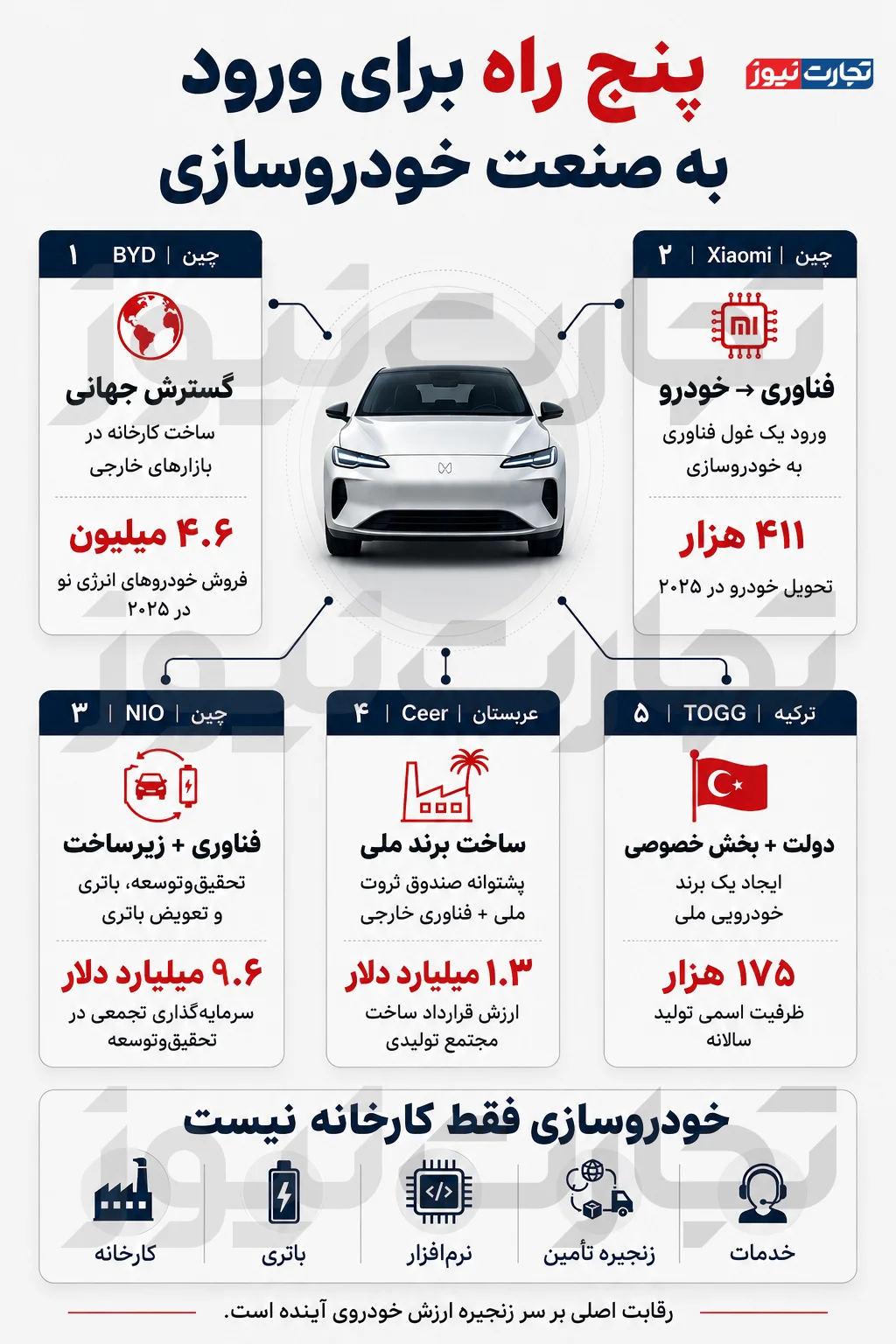 اینفوگرافیک خودرو 3