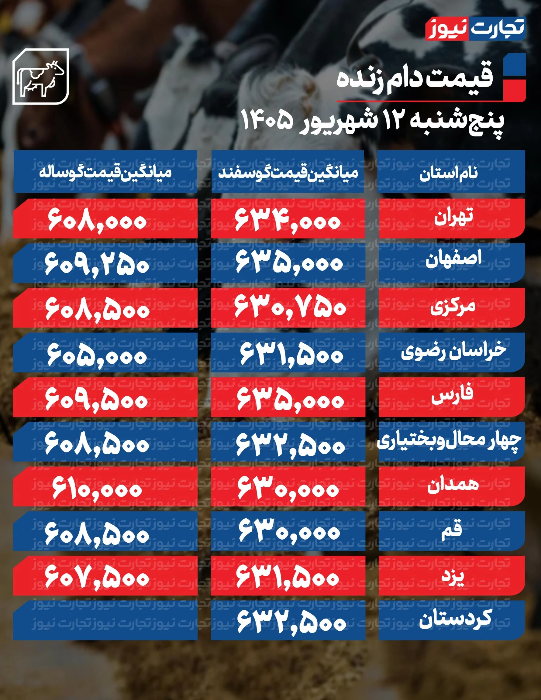 قیمت دام امروز
