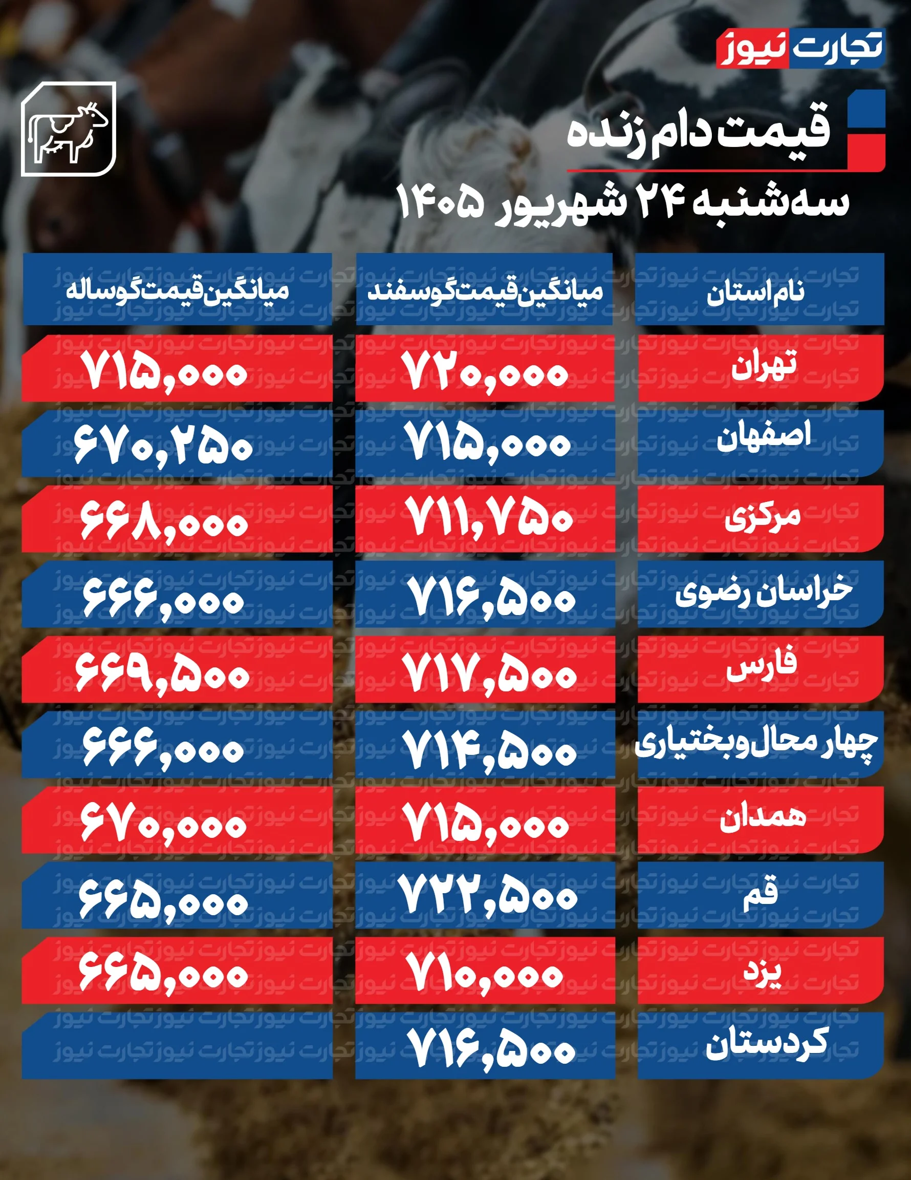 قیمت دام امروز