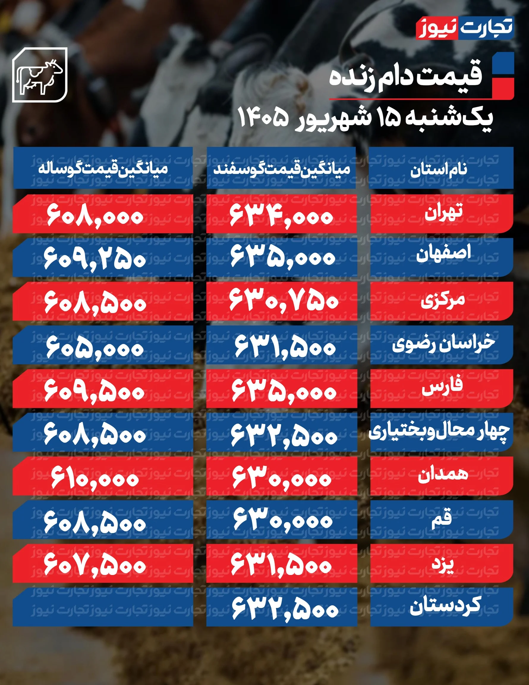 قیمت دام امروز