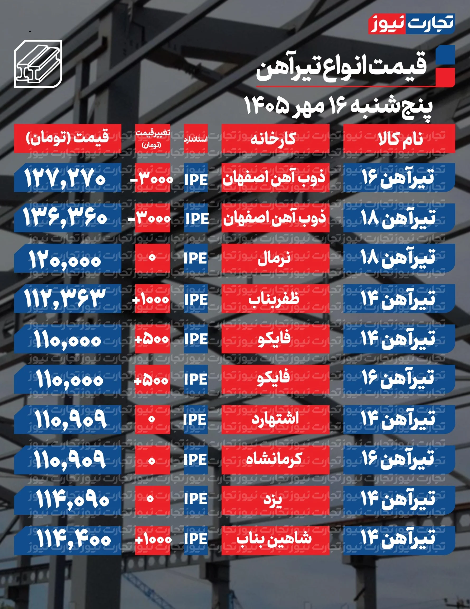 قیمت تیرآهن امروز