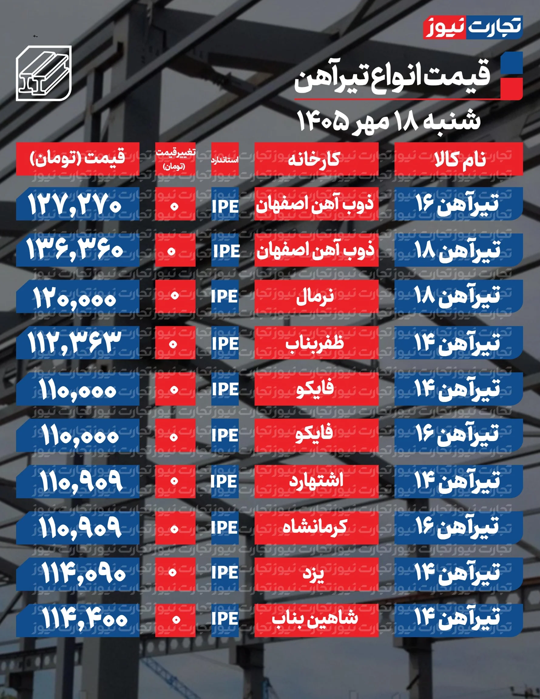 قیمت تیرآهن امروز