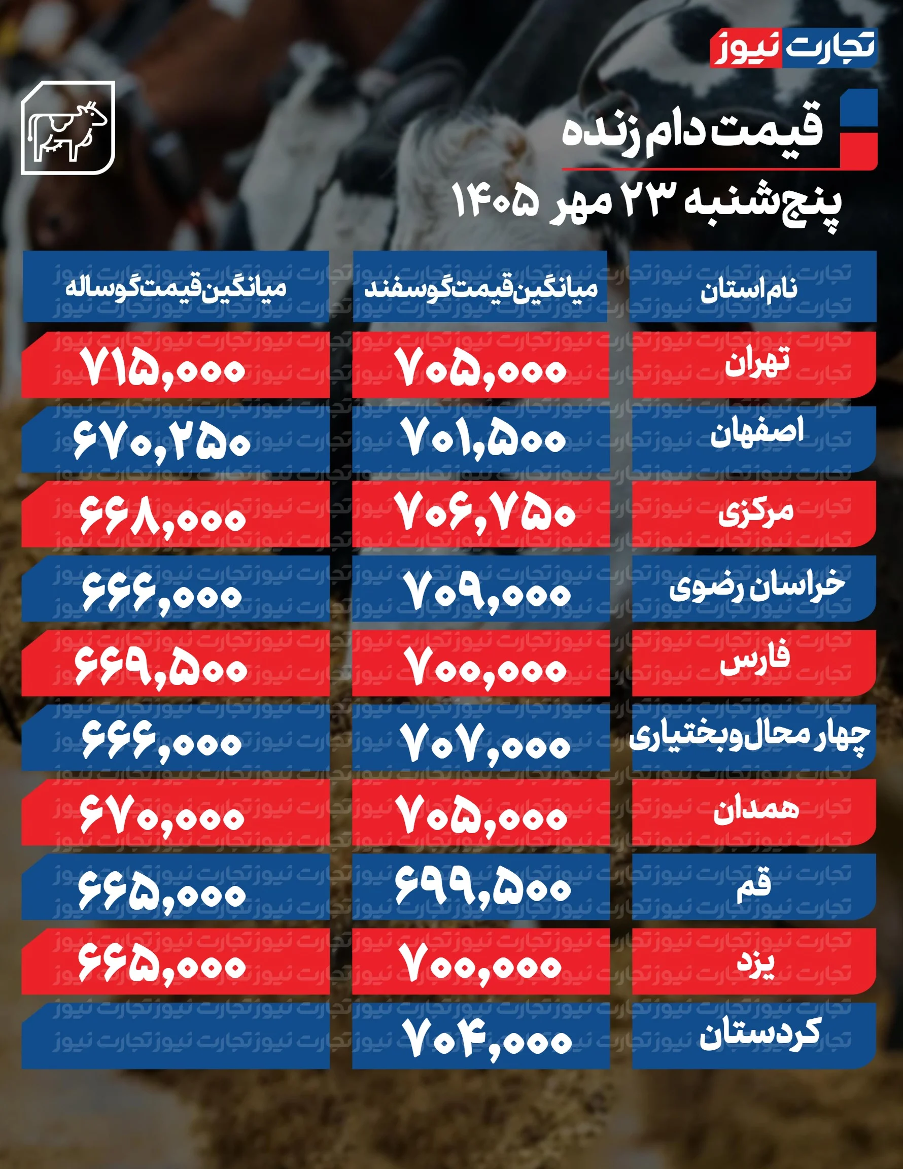 قیمت دام امروز
