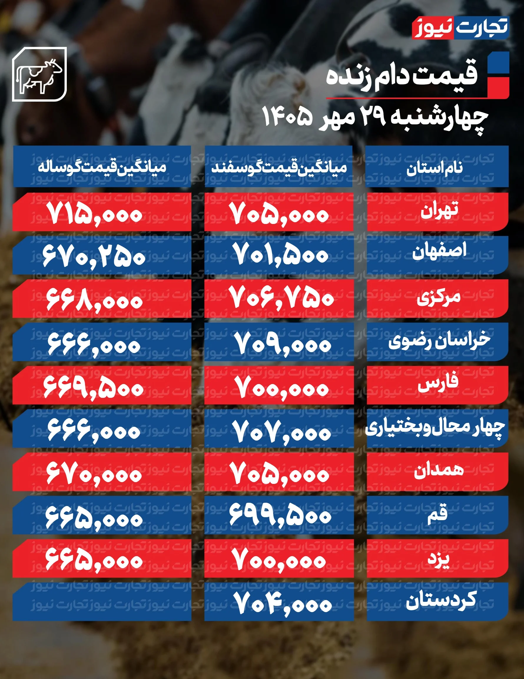 قیمت دام امروز