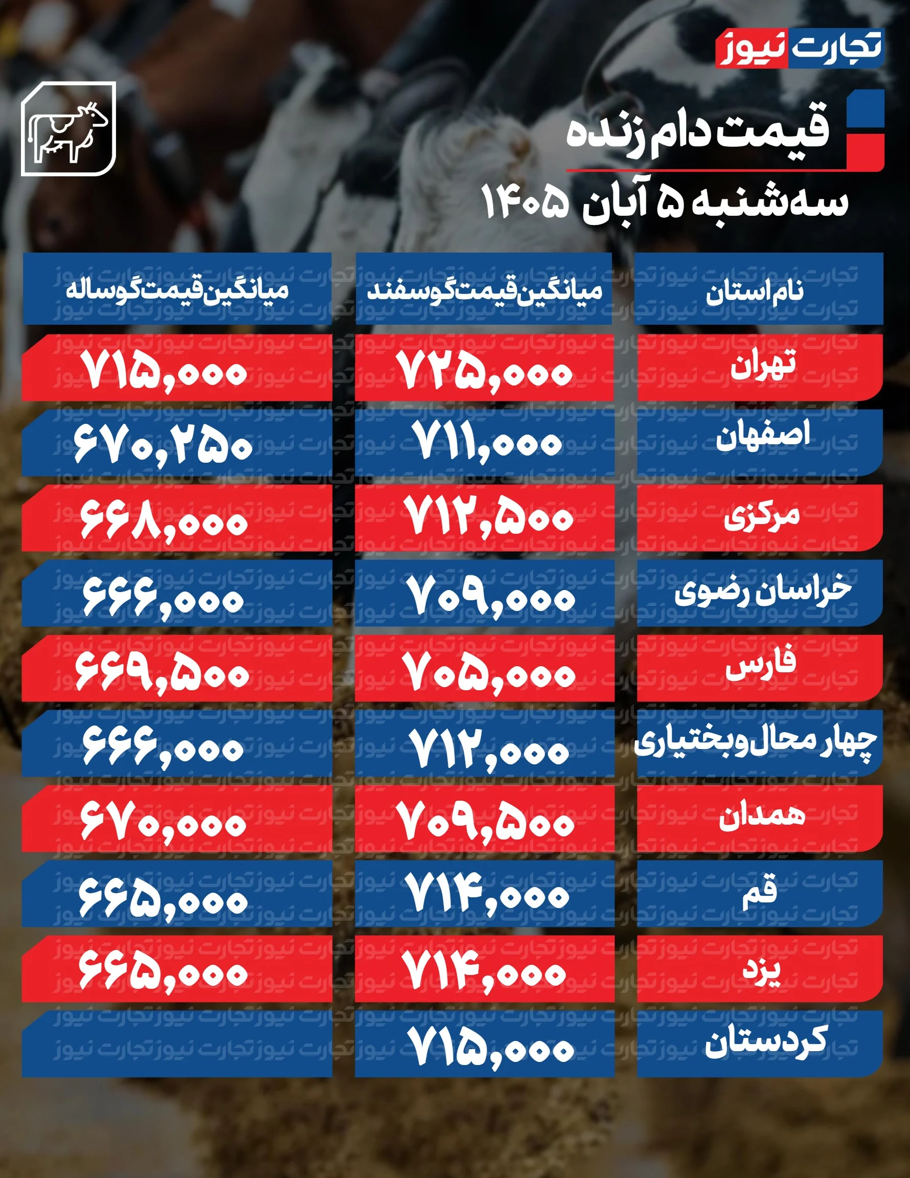 قیمت دام امروز
