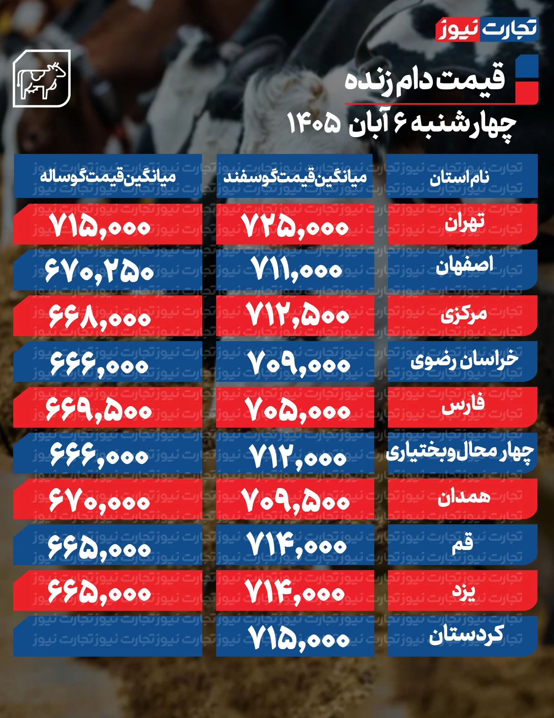 قیمت دام امروز
