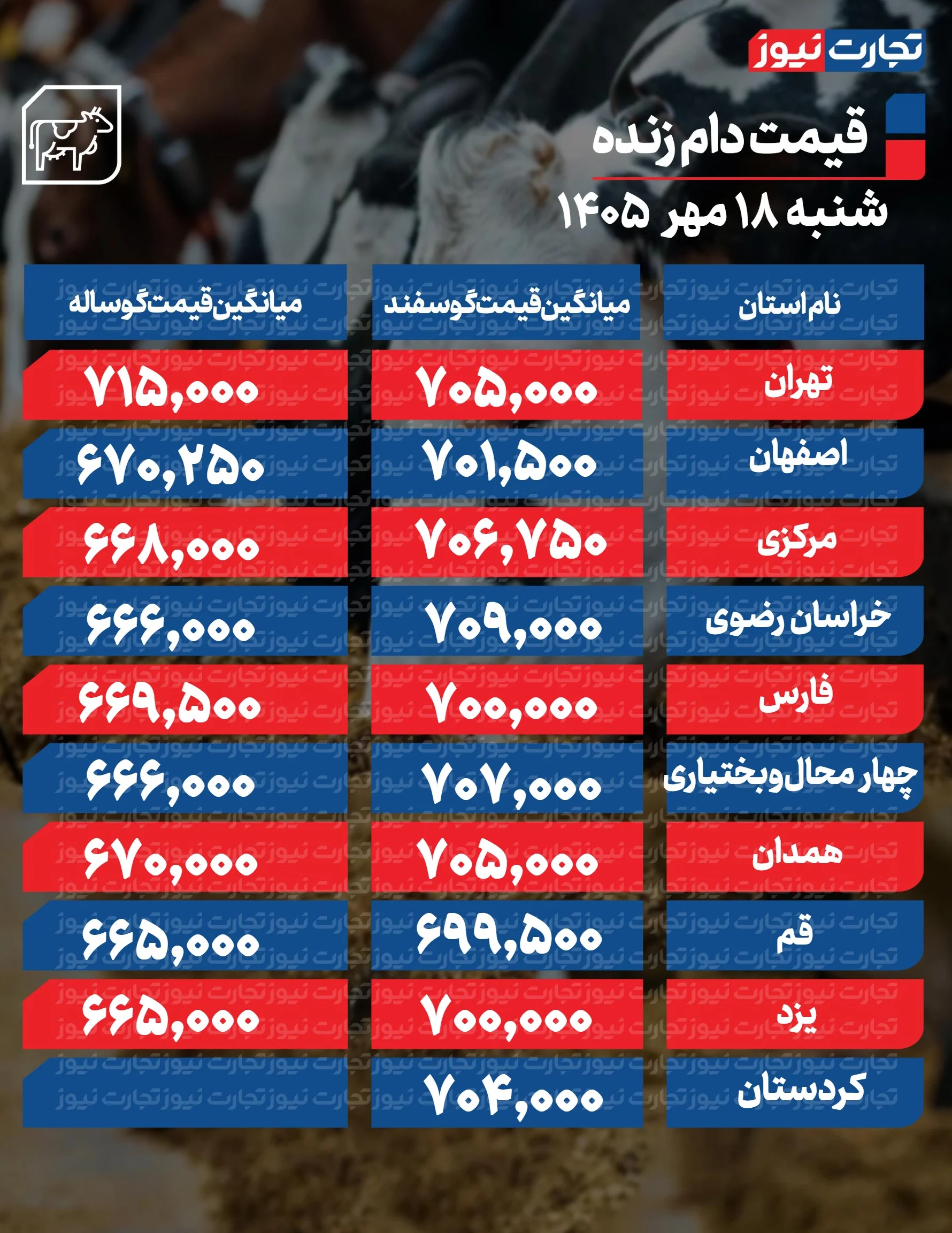 قیمت دام امروز