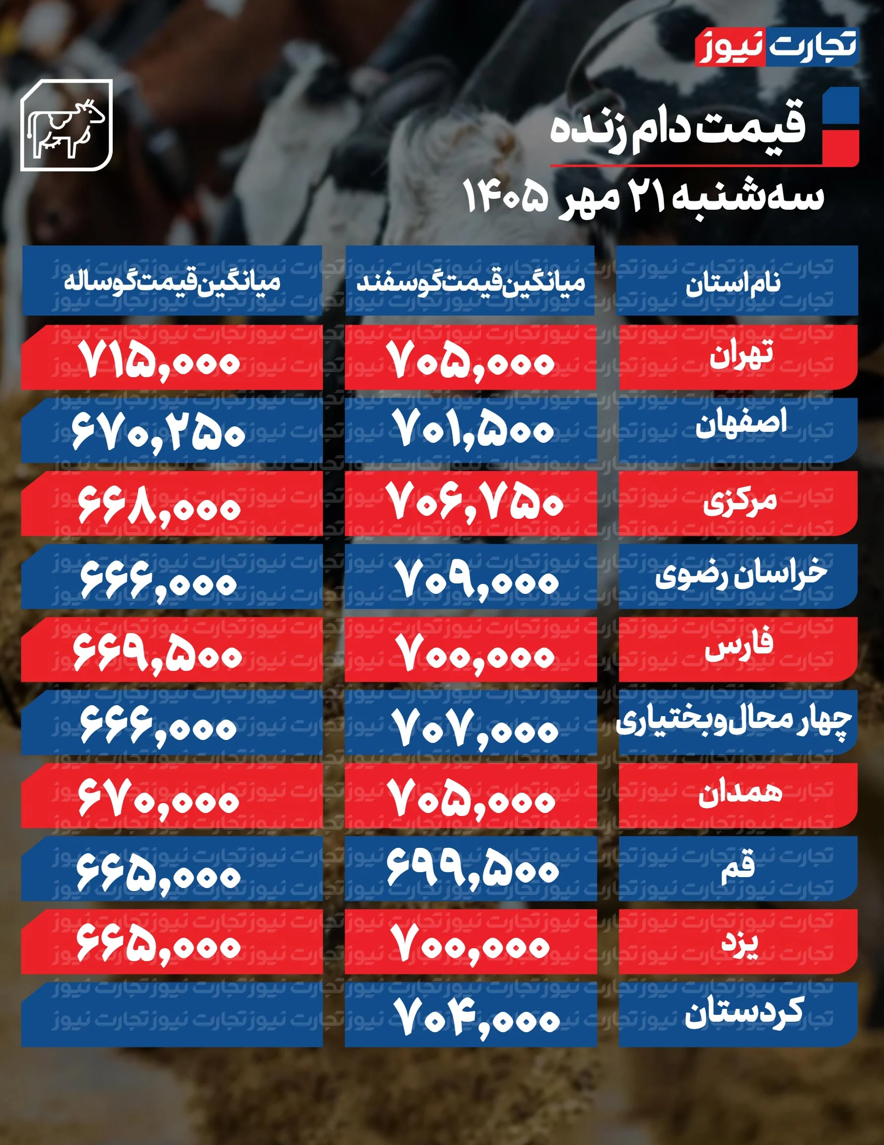 قیمت دام امروز