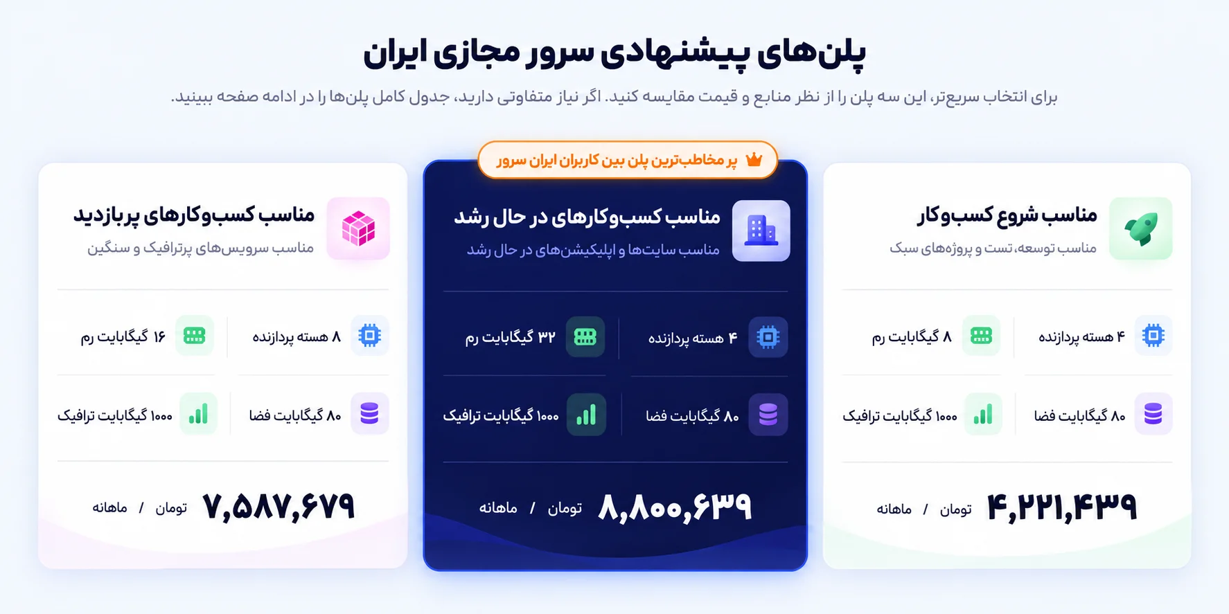 پلن پیشنهادی سرور مجازی ایران