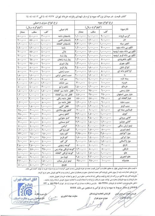 طعم تلخ گرانی بر سفرهها؛ قیمت عمده میوه و سبزیجات این هفته اعلام شد +جدول