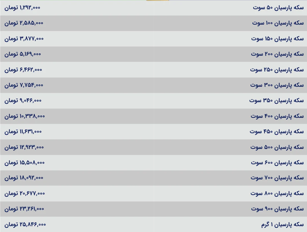قیمت سکه پارسیان